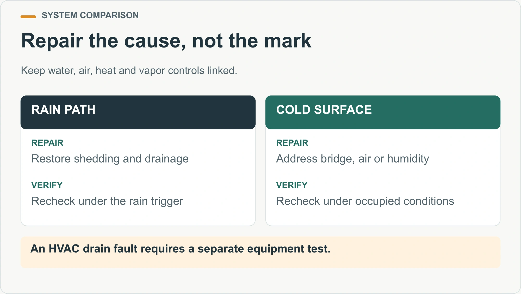 Repair the cause, not the mark illustrated decision diagram