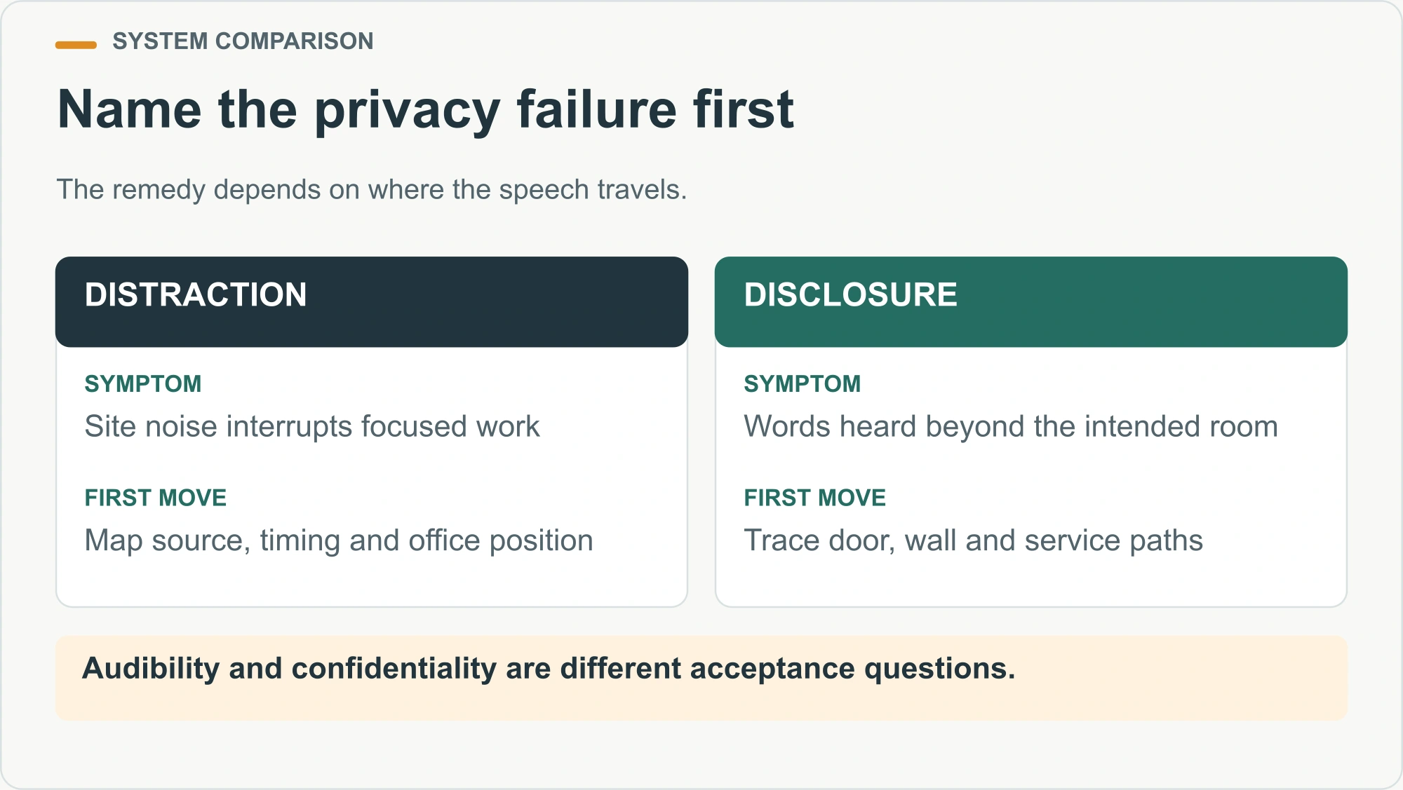 Name the privacy failure first illustrated decision diagram