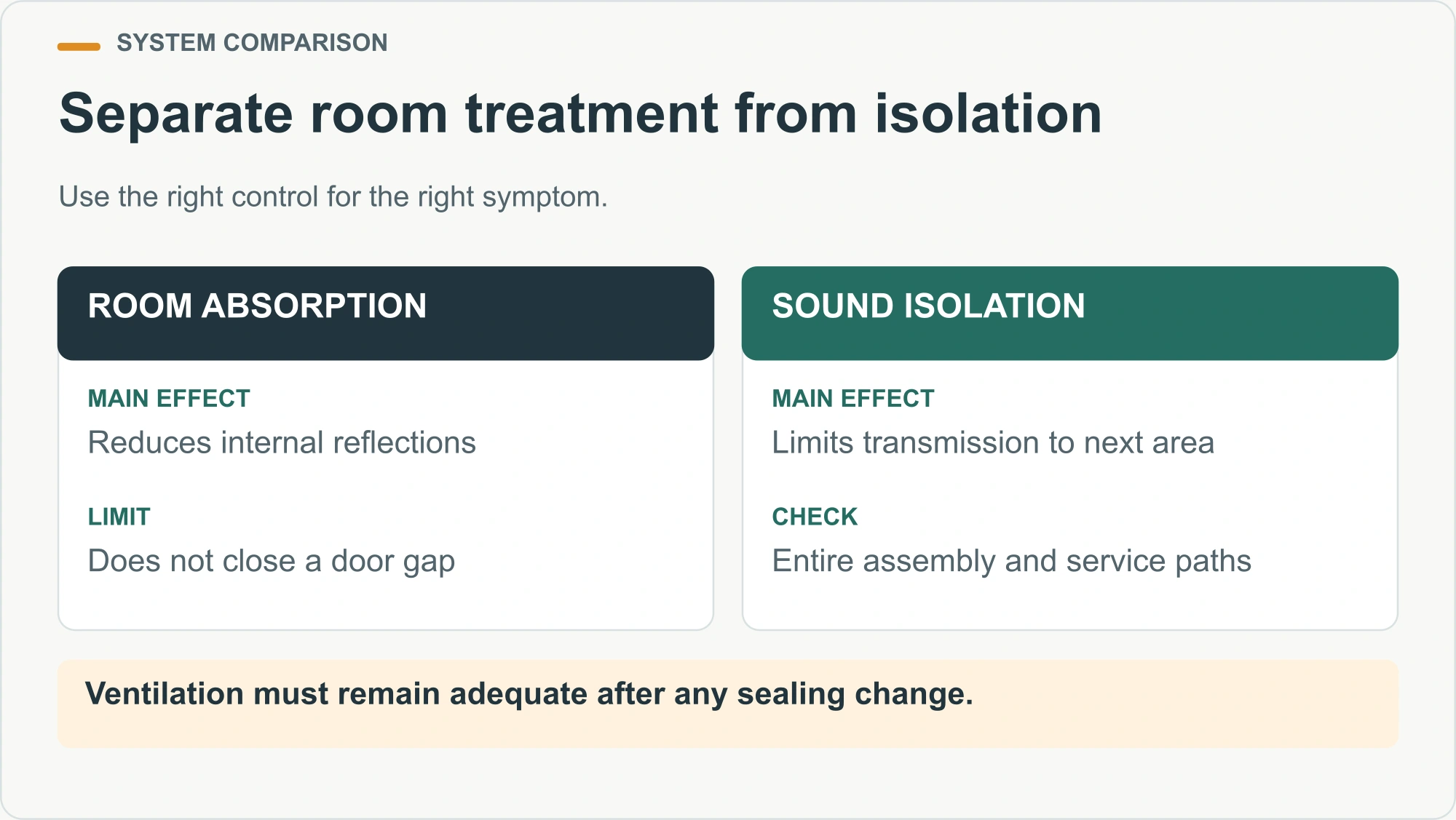 Separate room treatment from isolation illustrated decision diagram