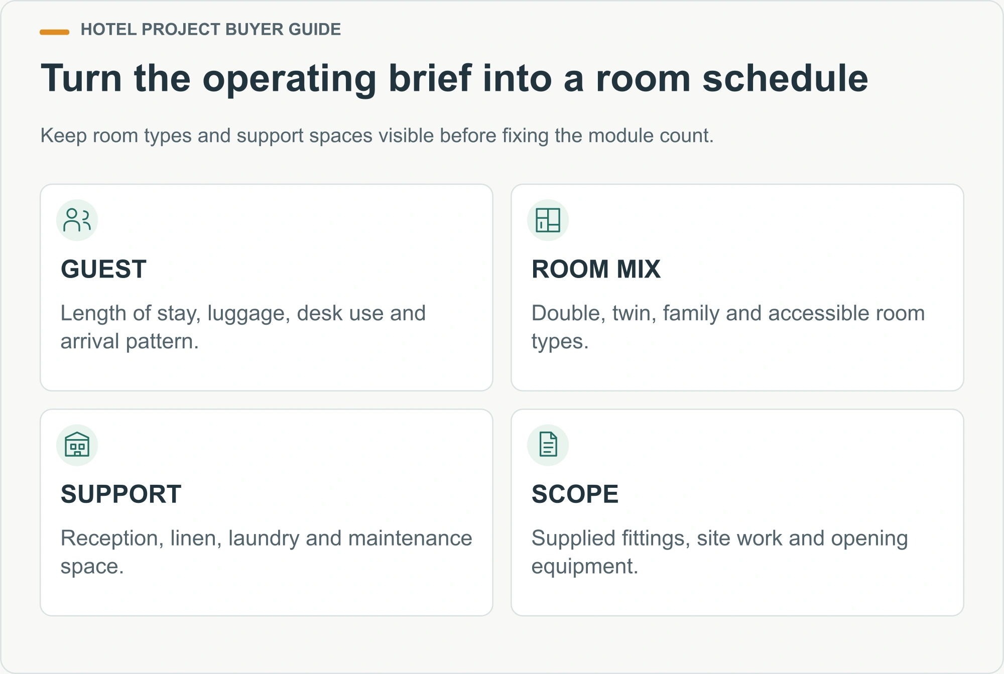 Turn the operating brief into a room schedule. Keep room types and support spaces visible before fixing the module count.
