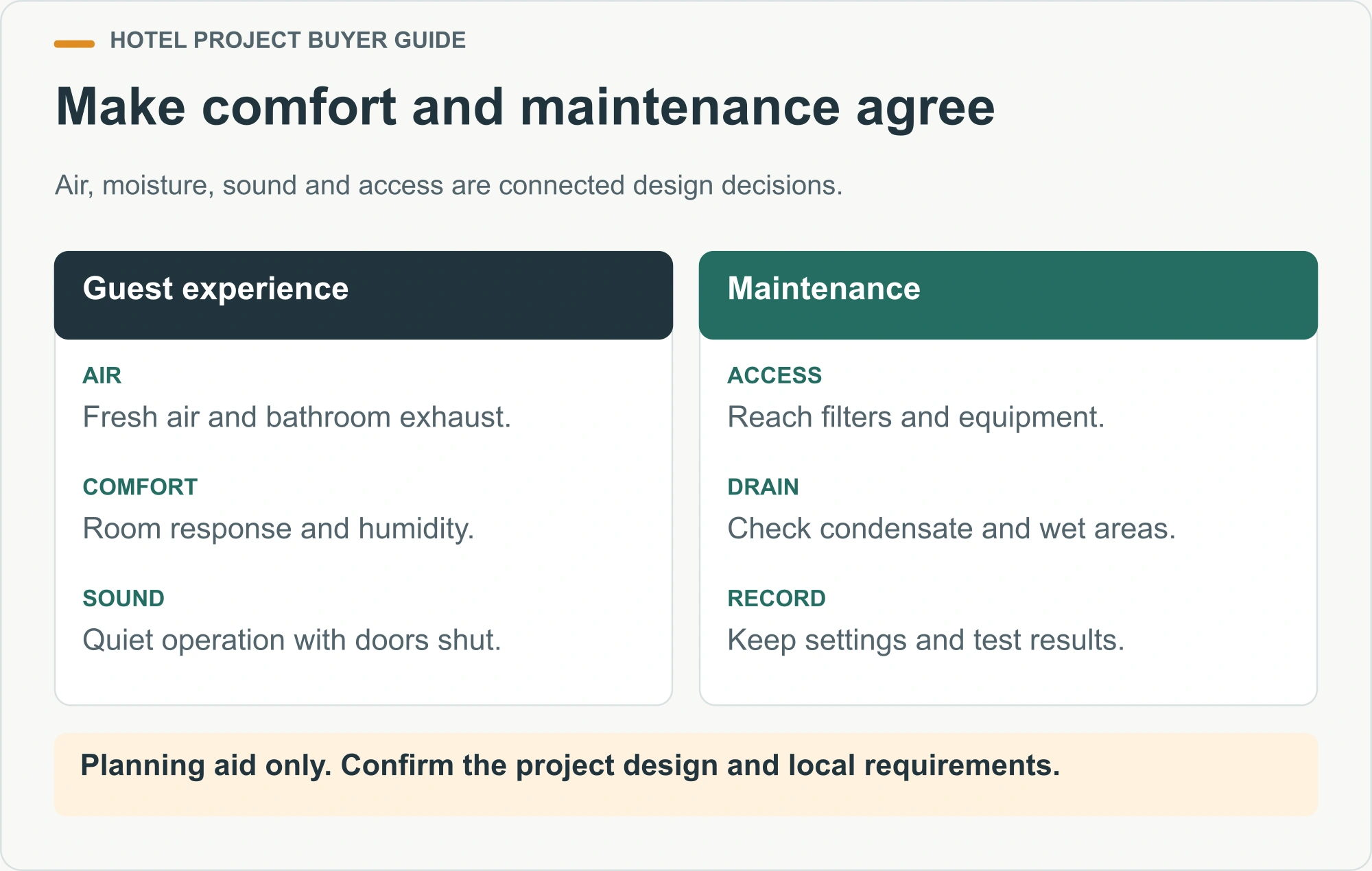 Make comfort and maintenance agree. Air, moisture, sound and access are connected design decisions.