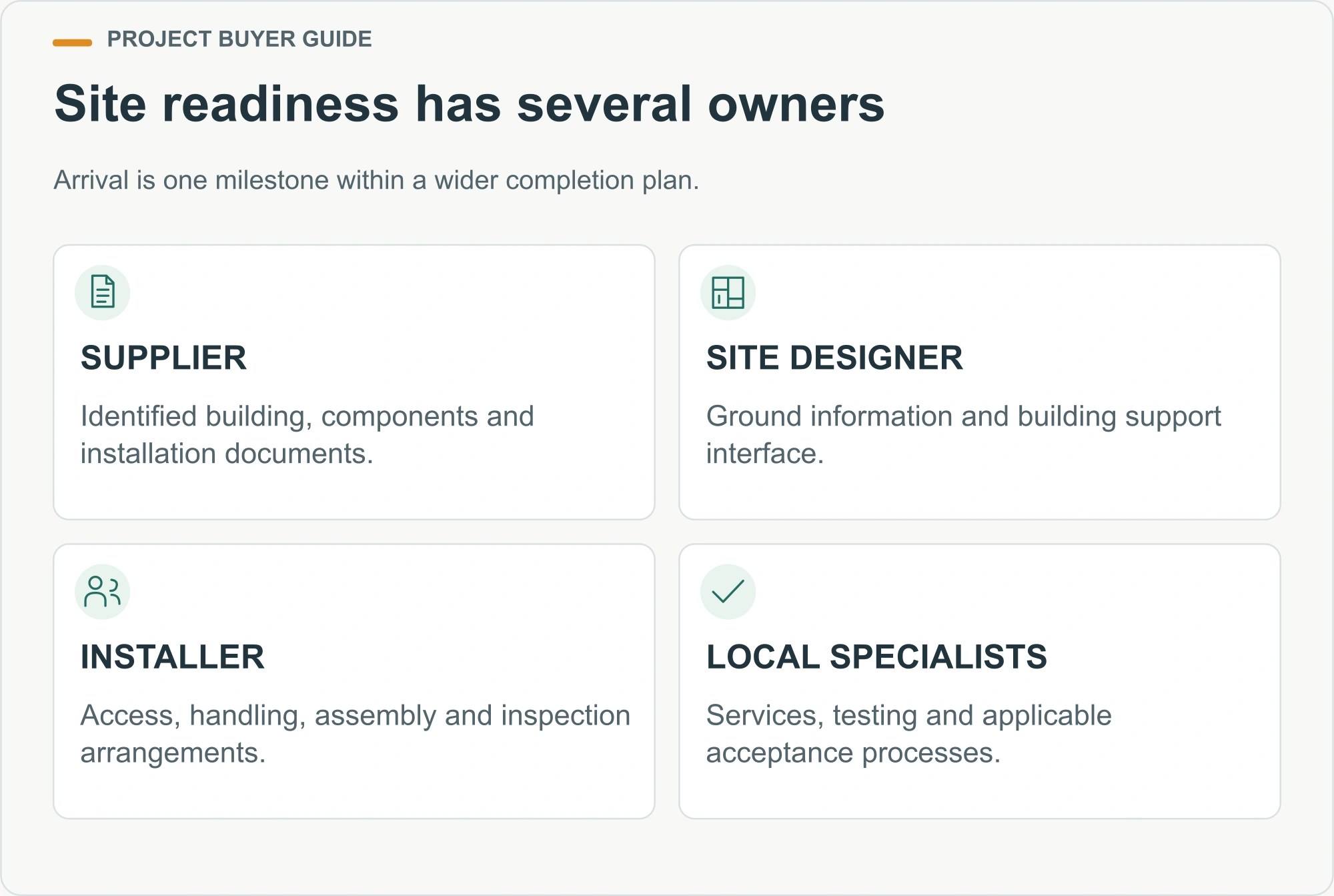 Site readiness has several owners. Arrival is one milestone within a wider completion plan.