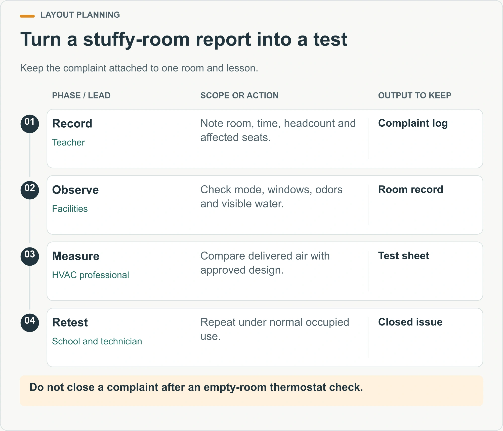 Turn a stuffy-room report into a test illustrated inspection diagram