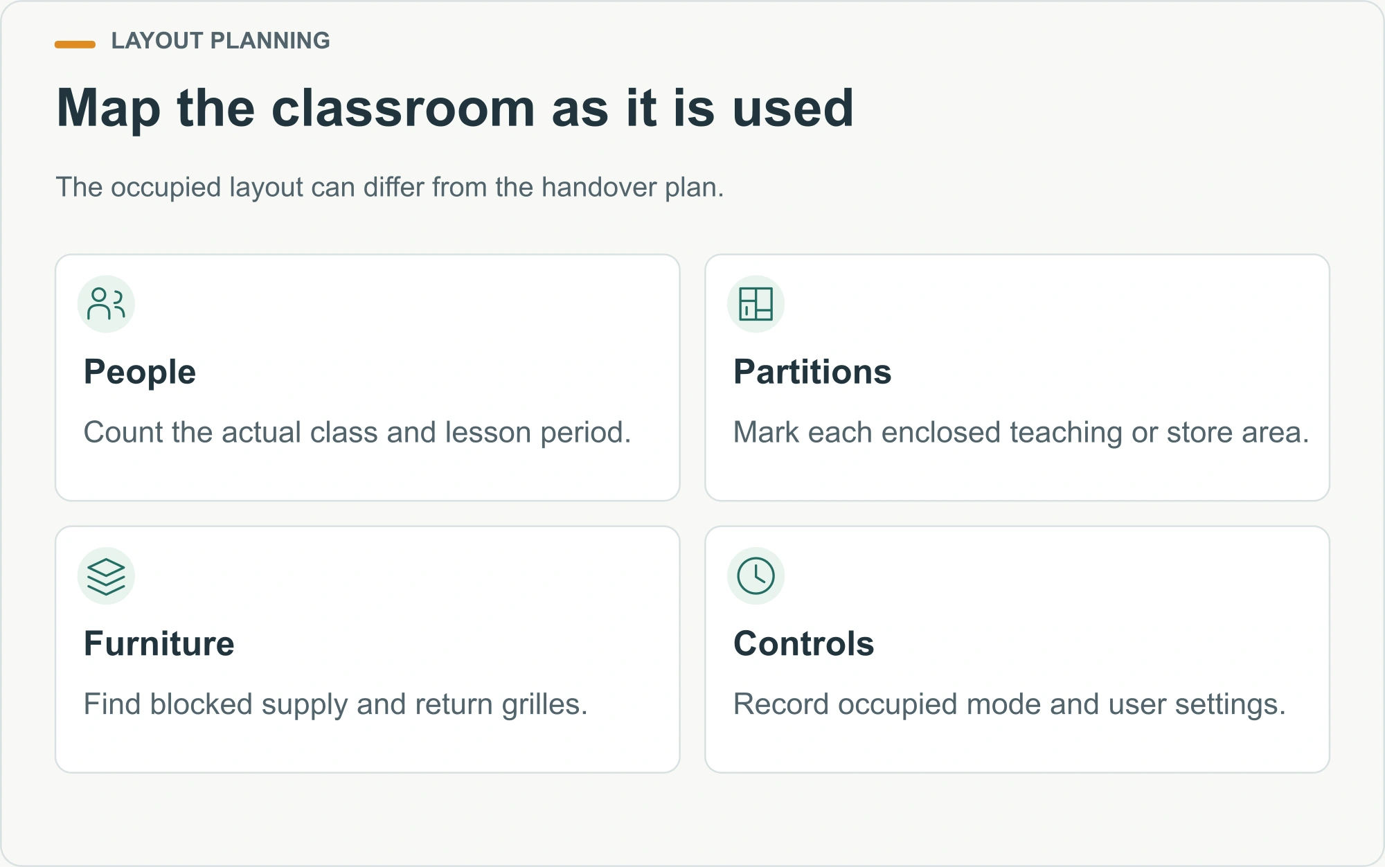 Map the classroom as it is used illustrated inspection diagram