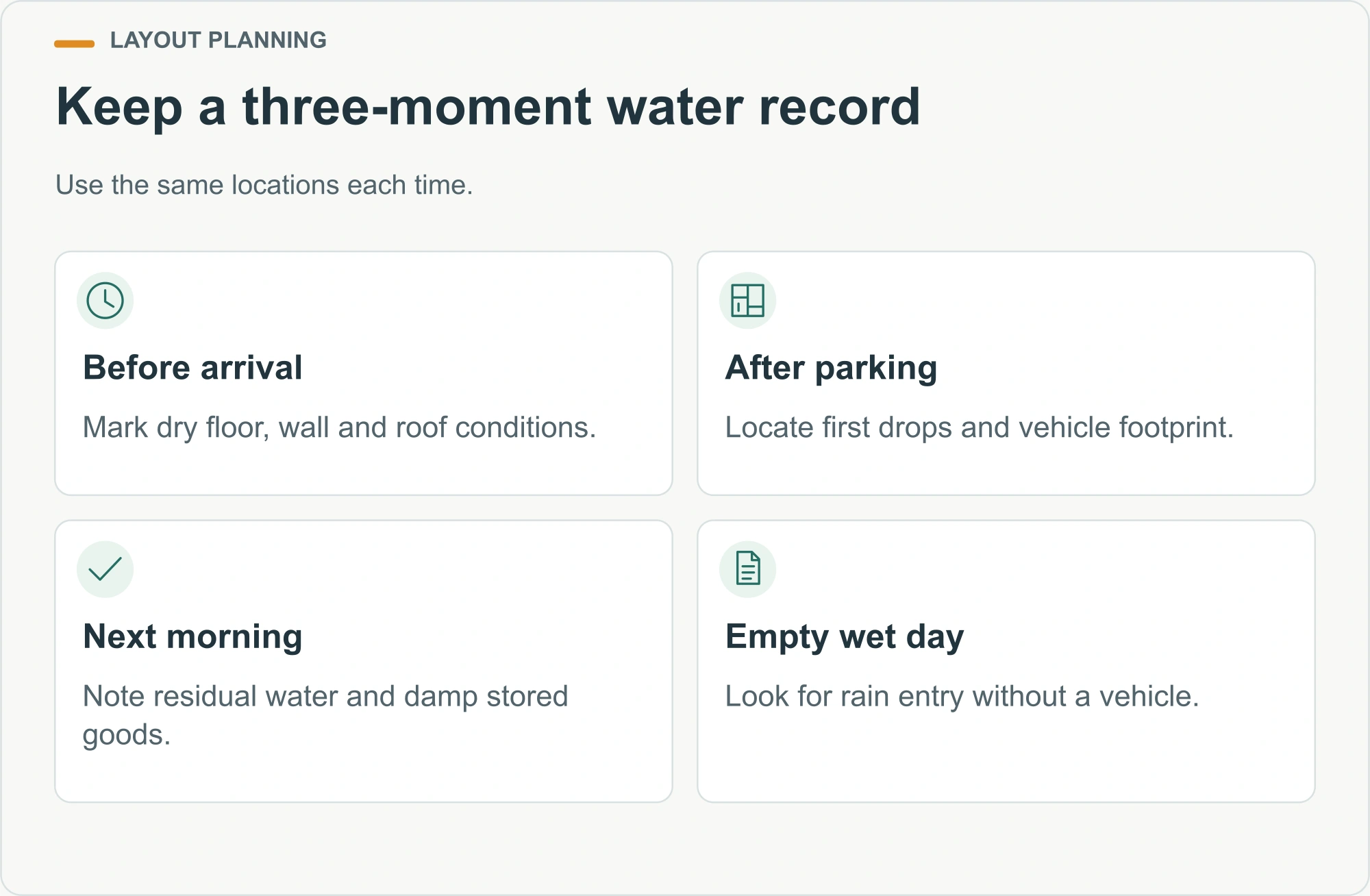 Keep a three-moment water record illustrated decision diagram
