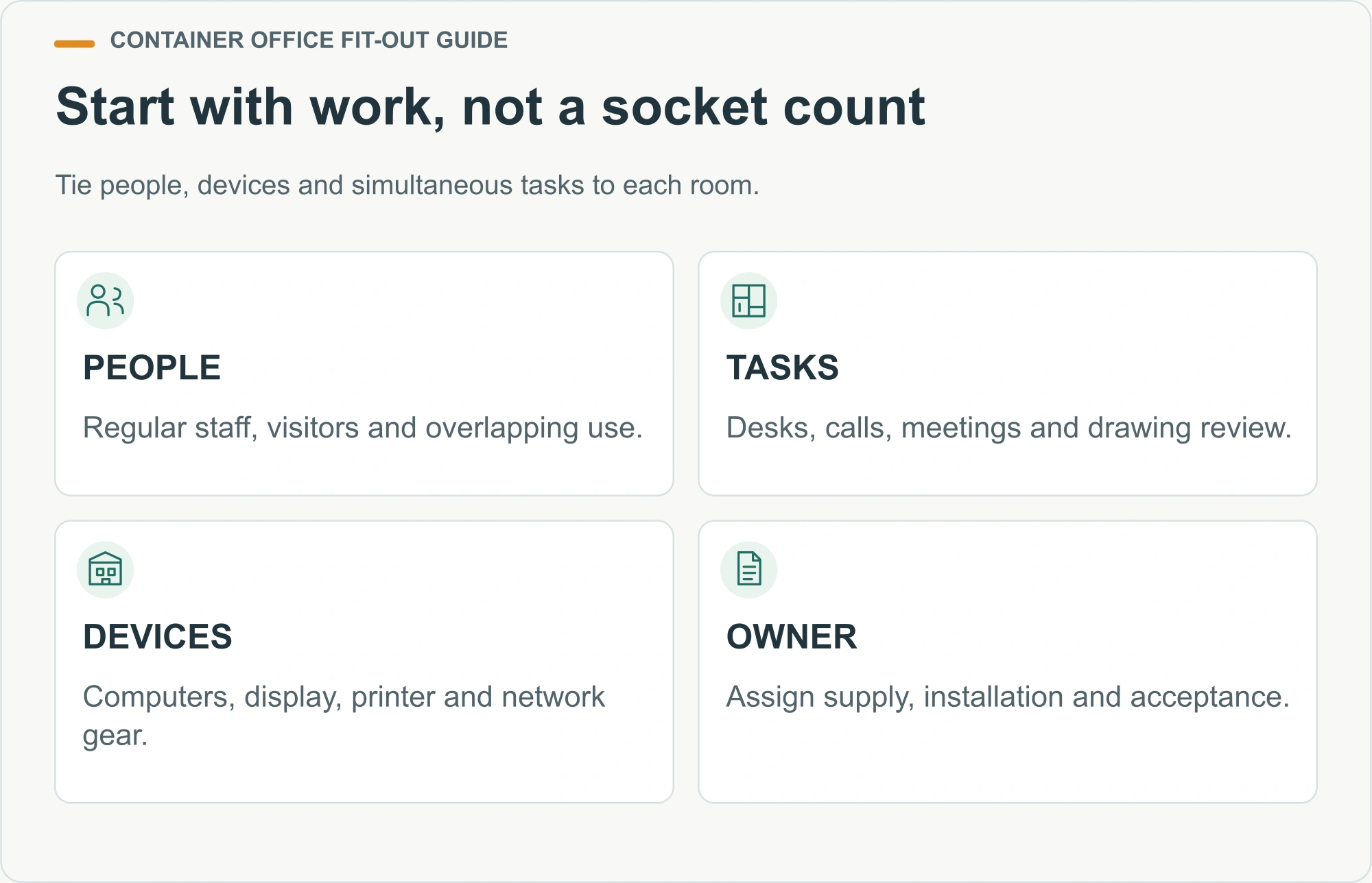 Start with work, not a socket count. Tie people, devices and simultaneous tasks to each room.