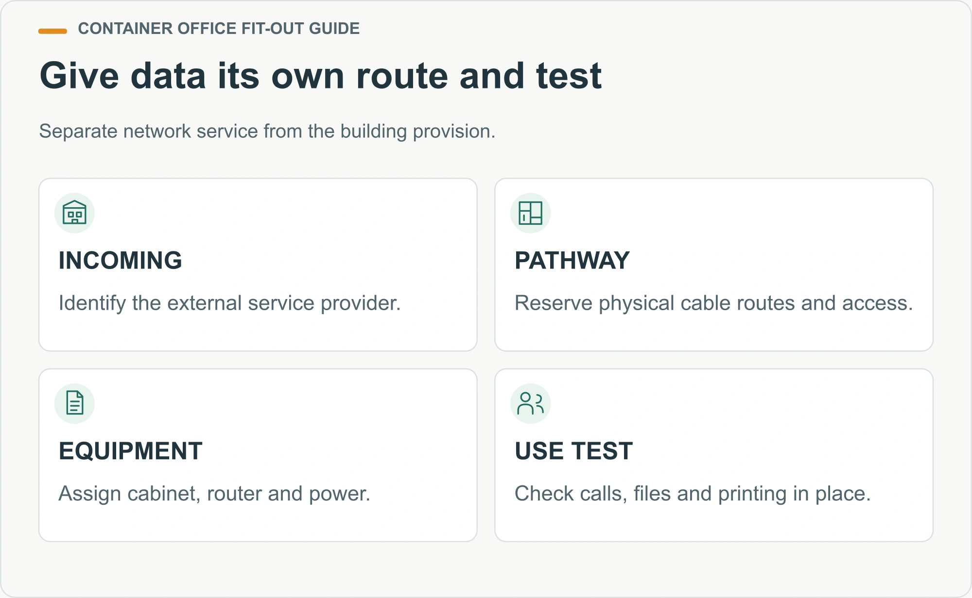 Give data its own route and test. Separate network service from the building provision.