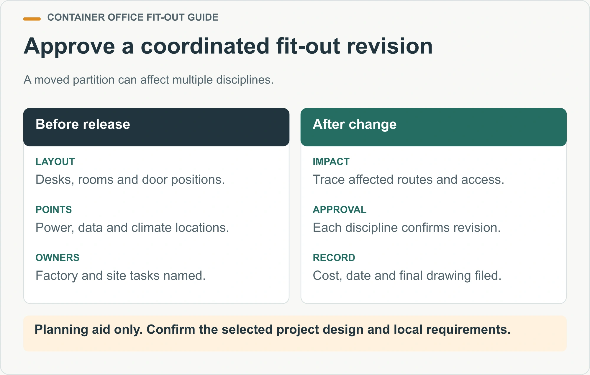 Approve a coordinated fit-out revision. A moved partition can affect multiple disciplines.