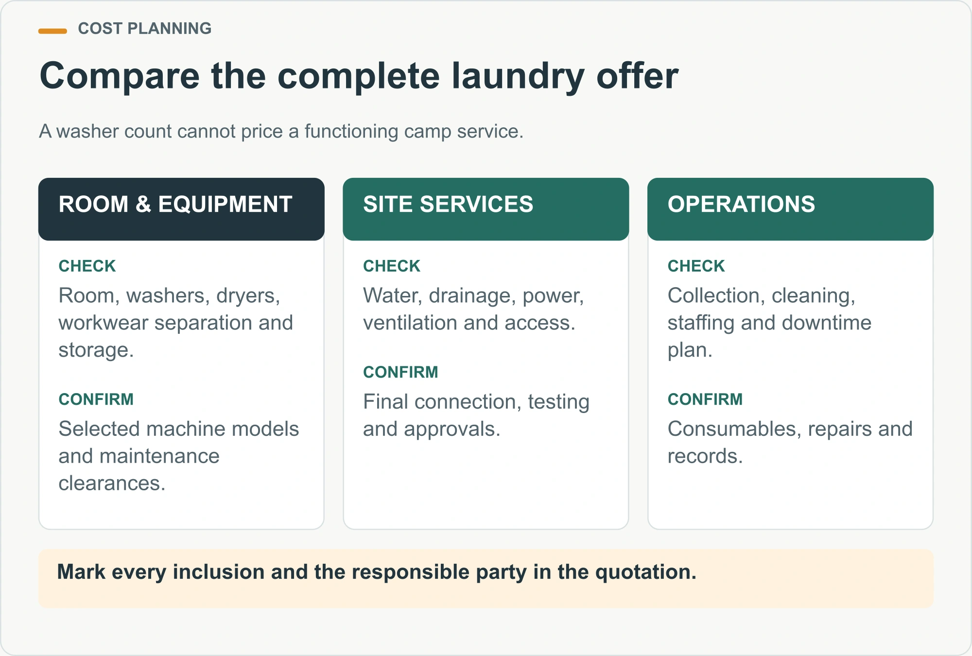 Compare the complete laundry offer planning diagram