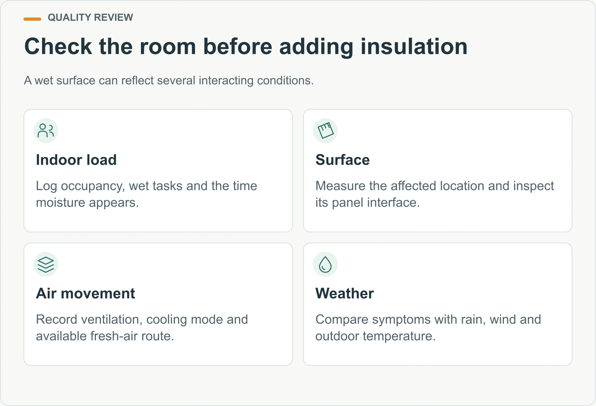 Check the room before adding insulation planning diagram