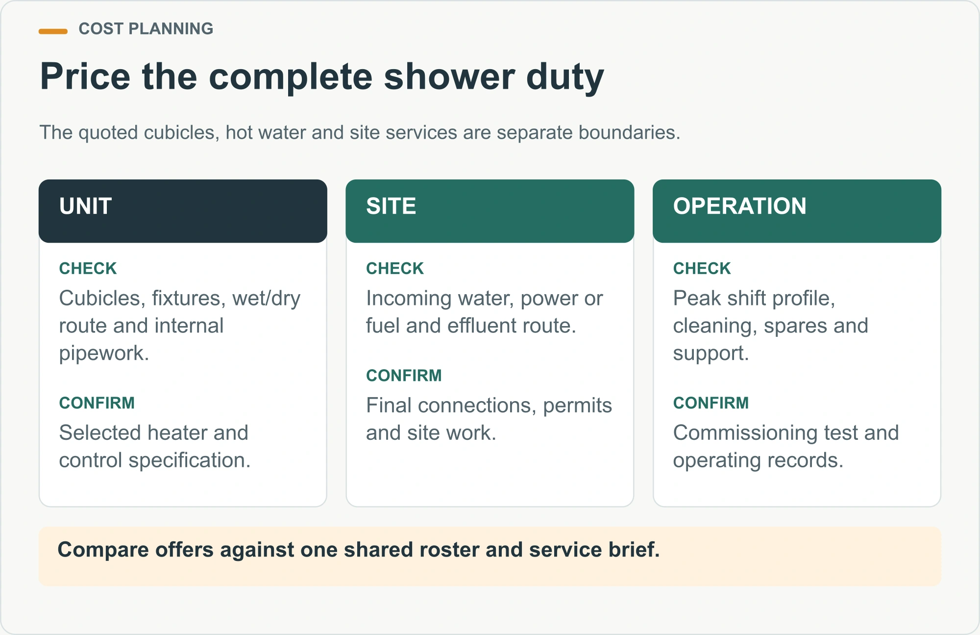 Price the complete shower duty planning diagram