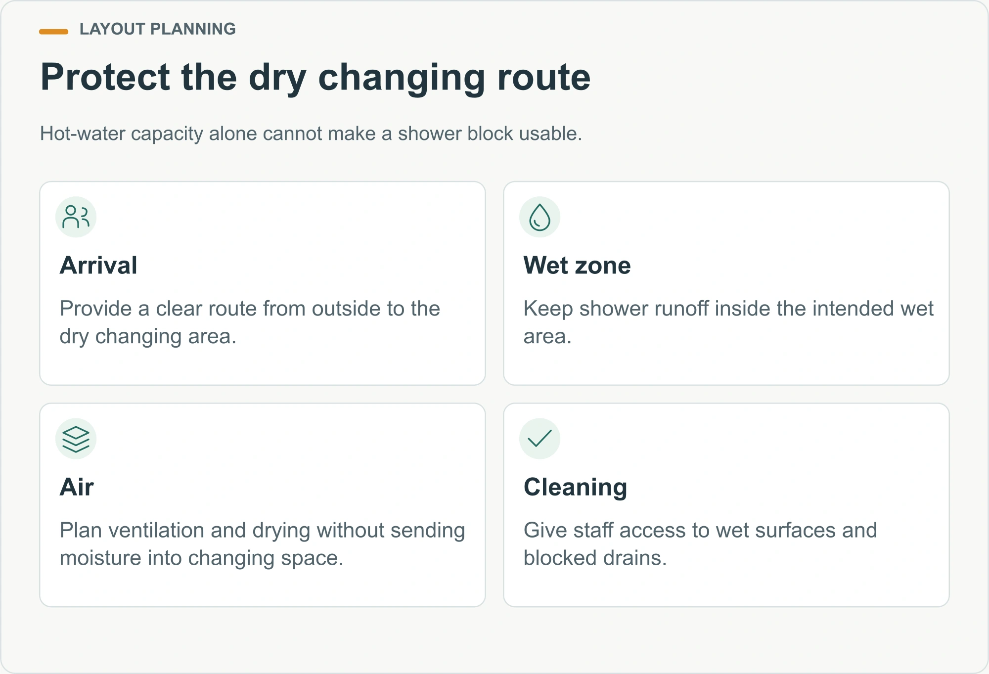 Protect the dry changing route planning diagram
