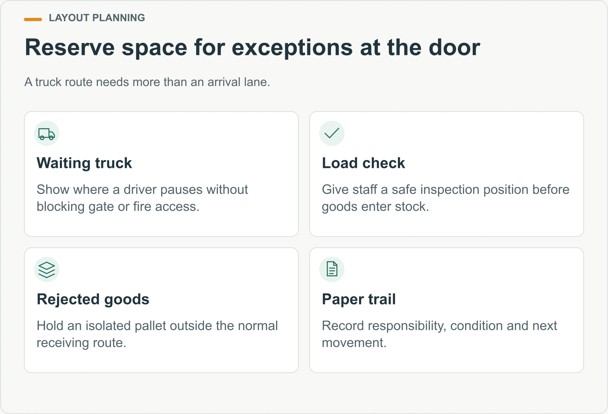 Reserve space for exceptions at the door planning diagram