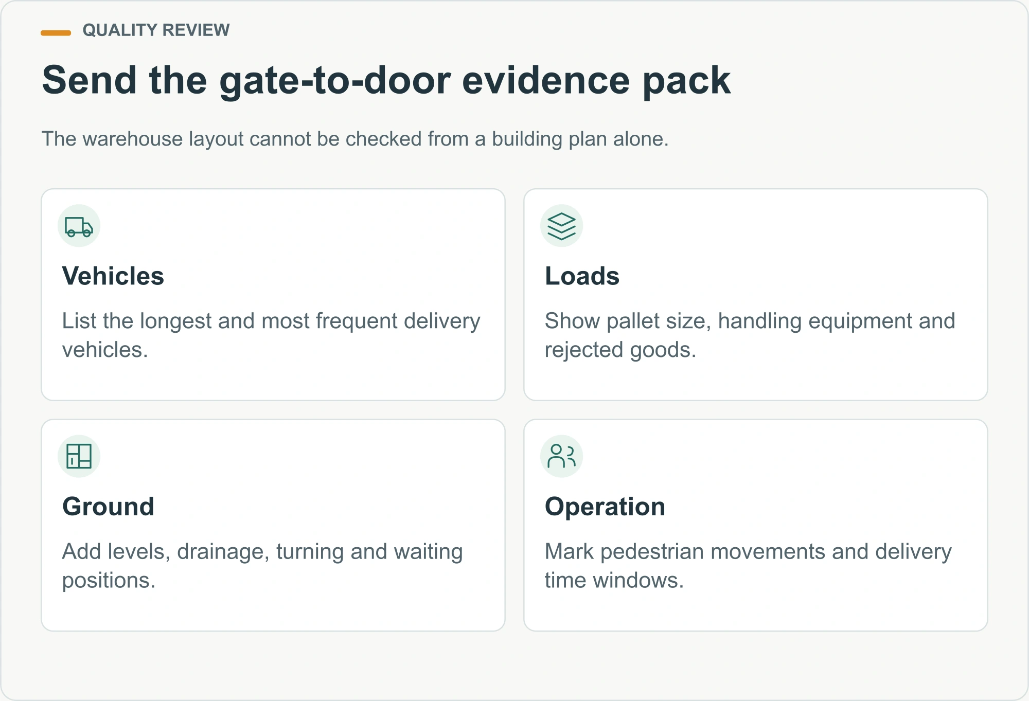 Send the gate-to-door evidence pack planning diagram
