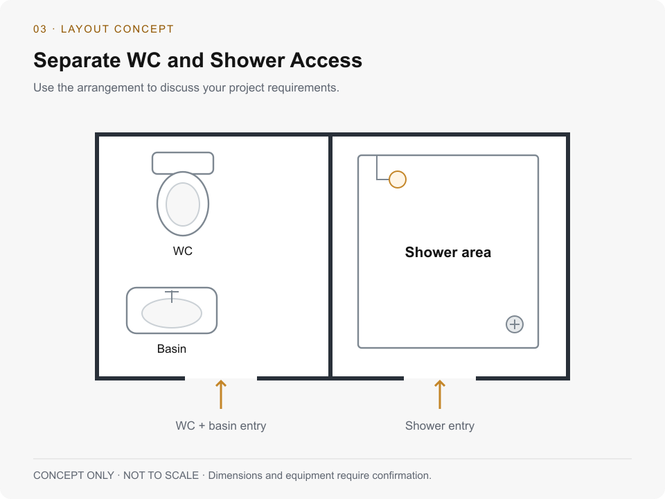 Concept layout with separate access to the WC and shower compartments