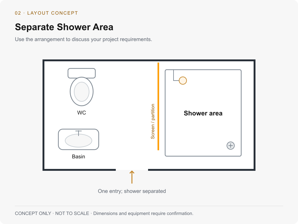 Concept layout with a screen or partition separating the shower area