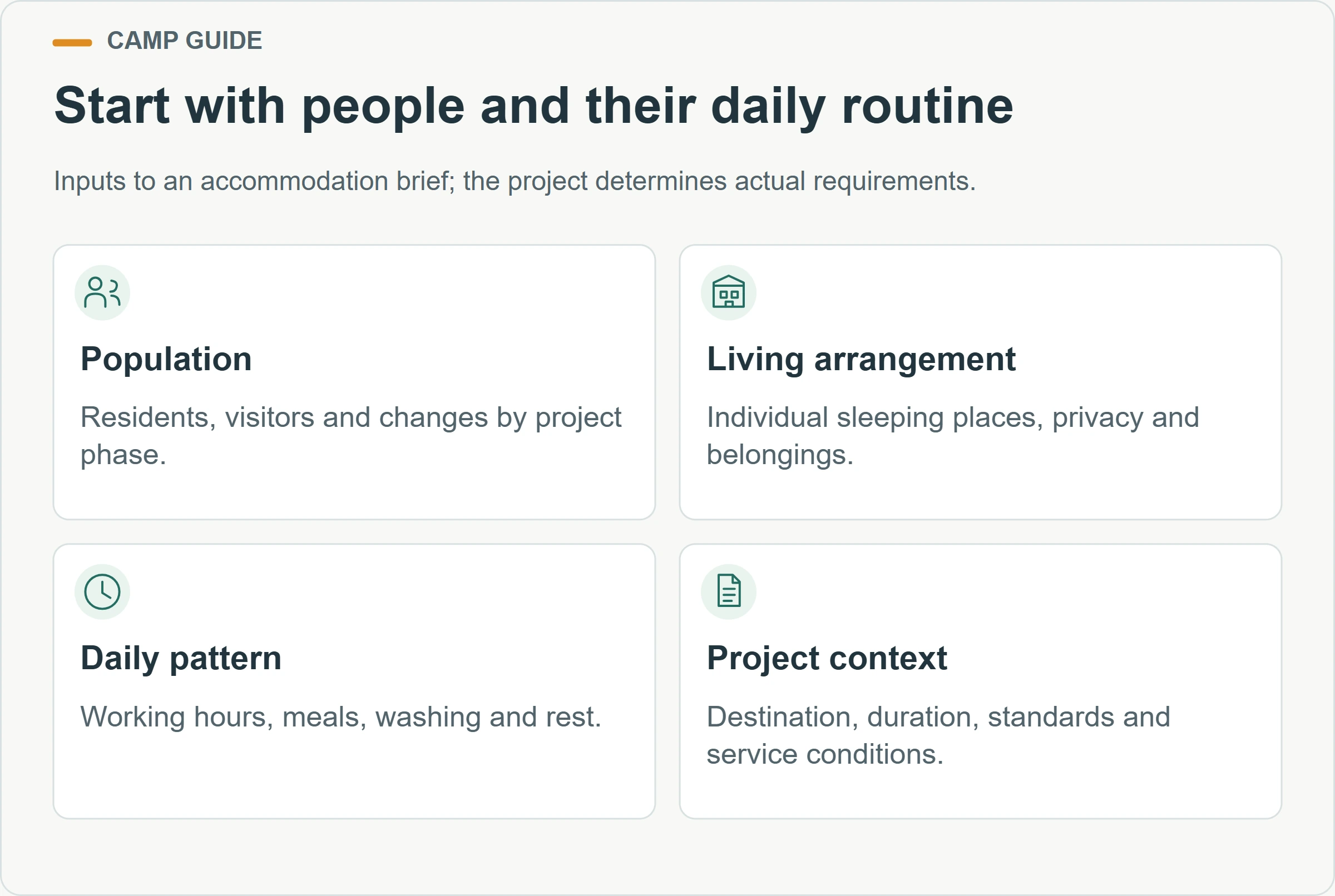 Start with people and their daily routine. Inputs to an accommodation brief; the project determines actual requirements.