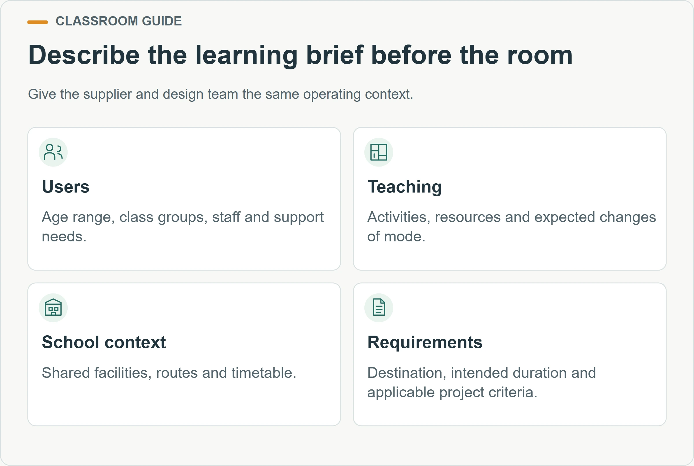 Describe the learning brief before the room. Give the supplier and design team the same operating context.