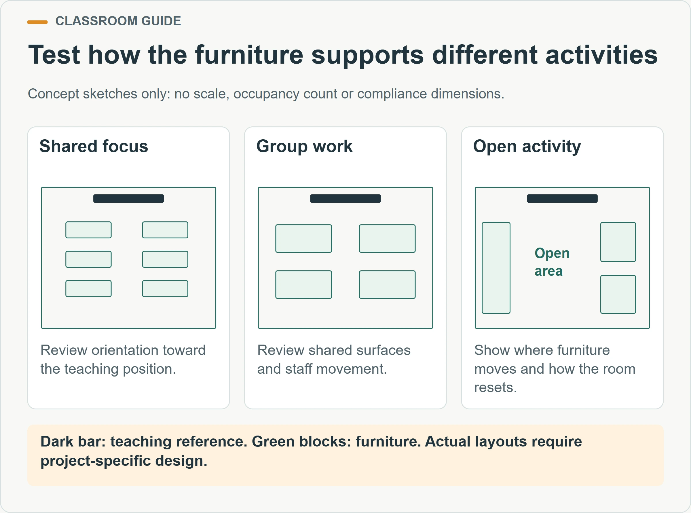 Test how the furniture supports different activities. Concept sketches only: no scale, occupancy count or compliance dimensions.