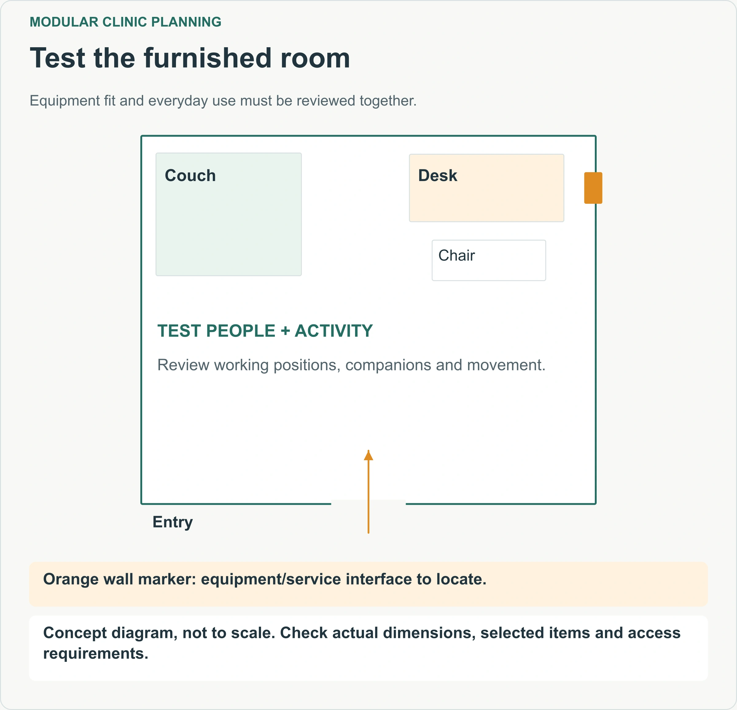 Test the furnished room. Equipment fit and everyday use must be reviewed together.