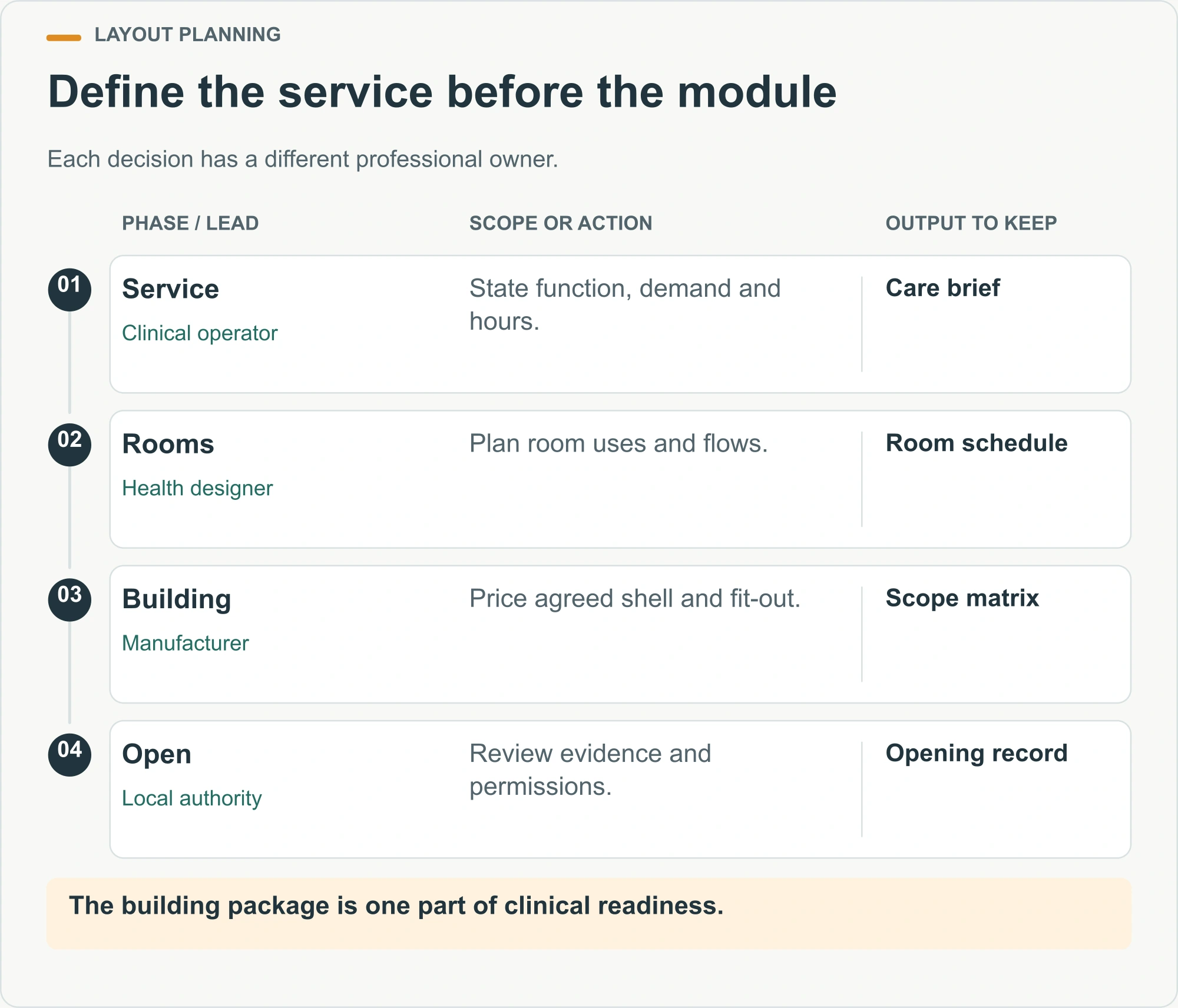 Define the service before the module illustrated decision diagram