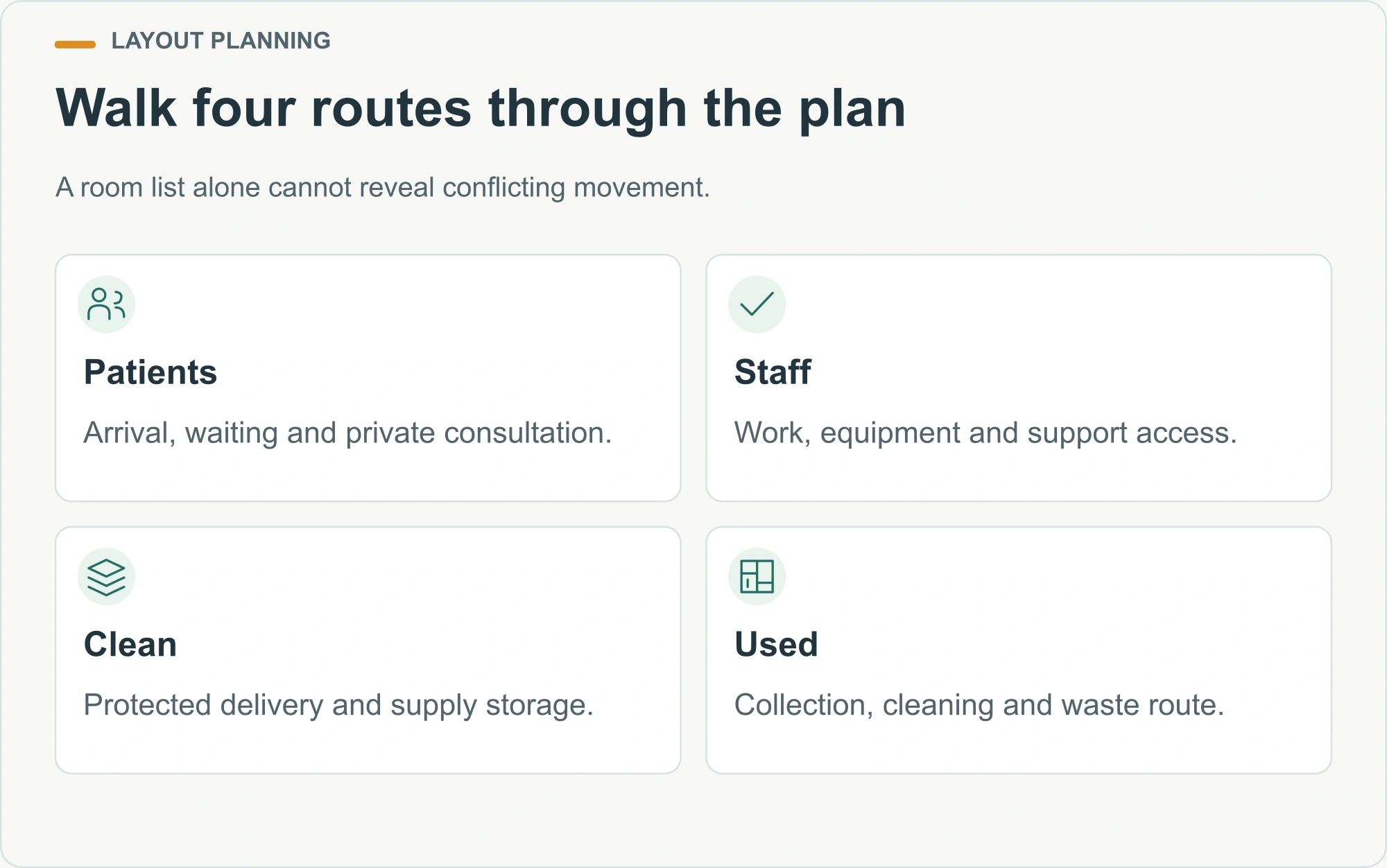 Walk four routes through the plan illustrated decision diagram