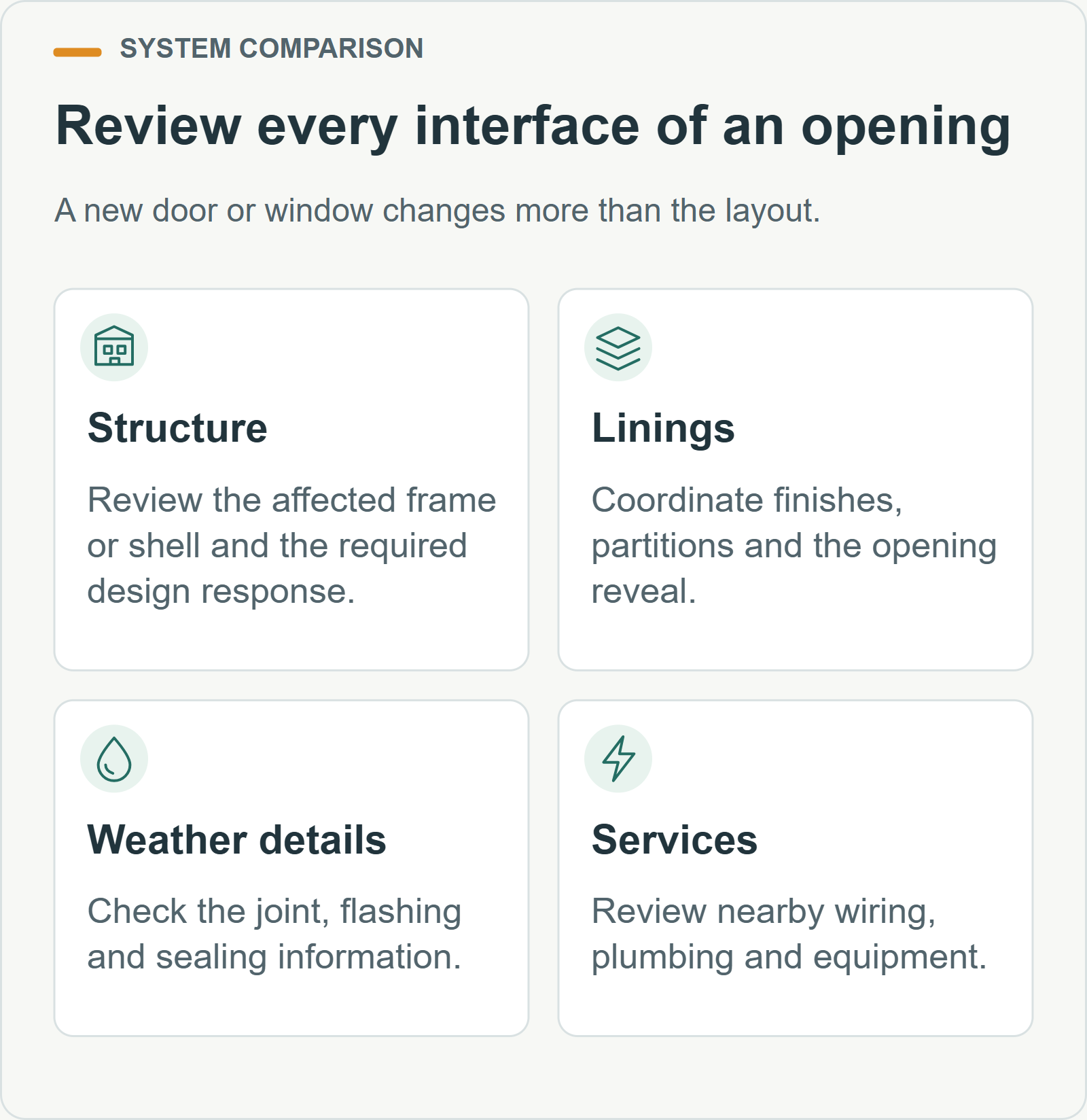 Review every interface of an opening. A new door or window changes more than the layout.
