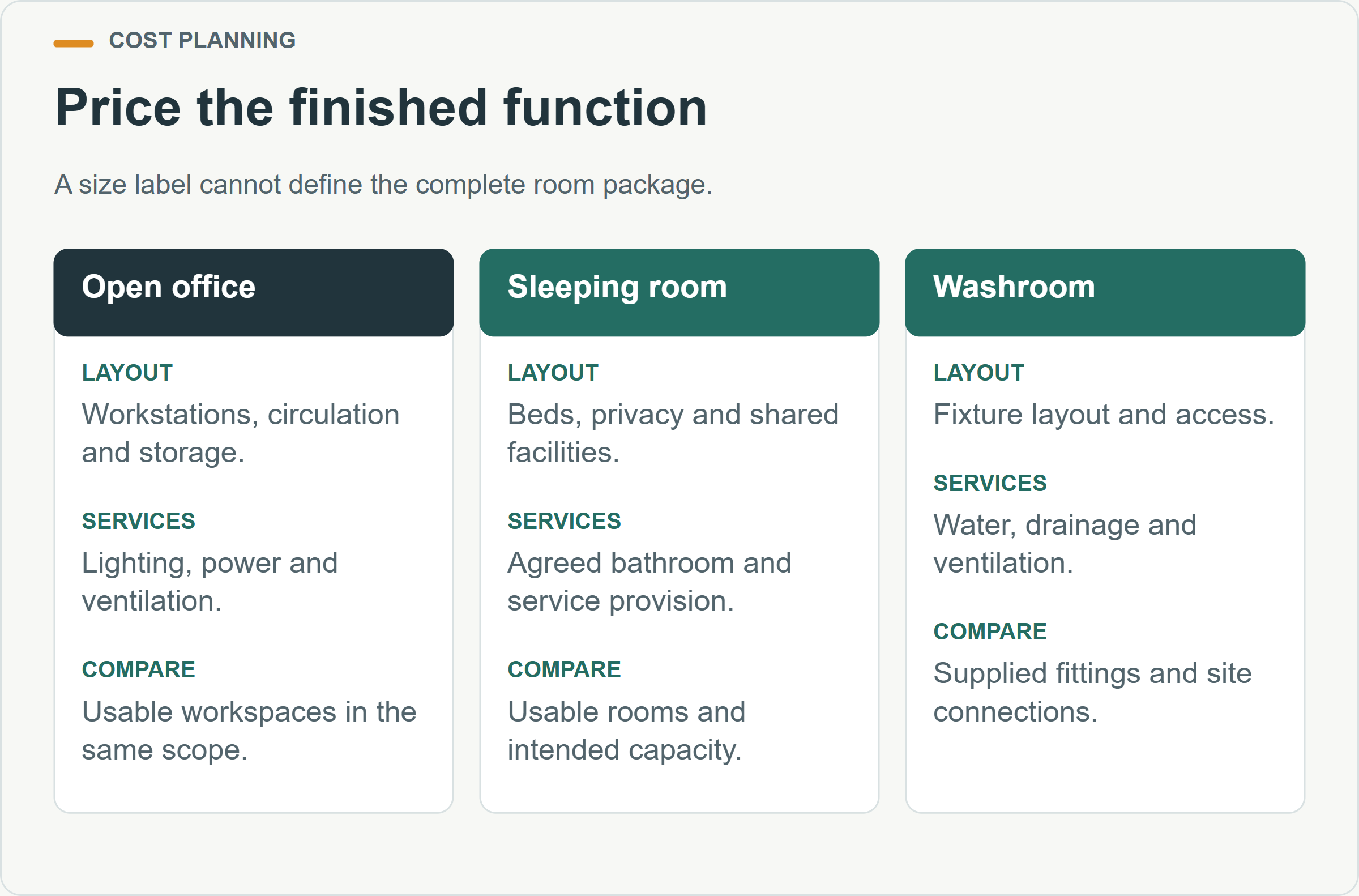 Price the finished function. A size label cannot define the complete room package.