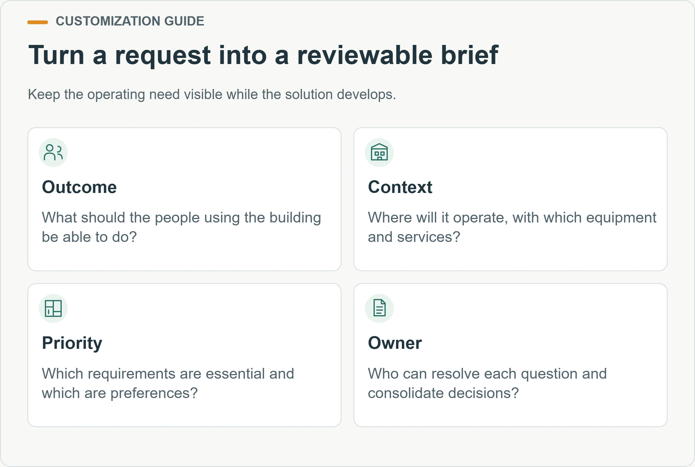Turn a request into a reviewable brief. Keep the operating need visible while the solution develops.