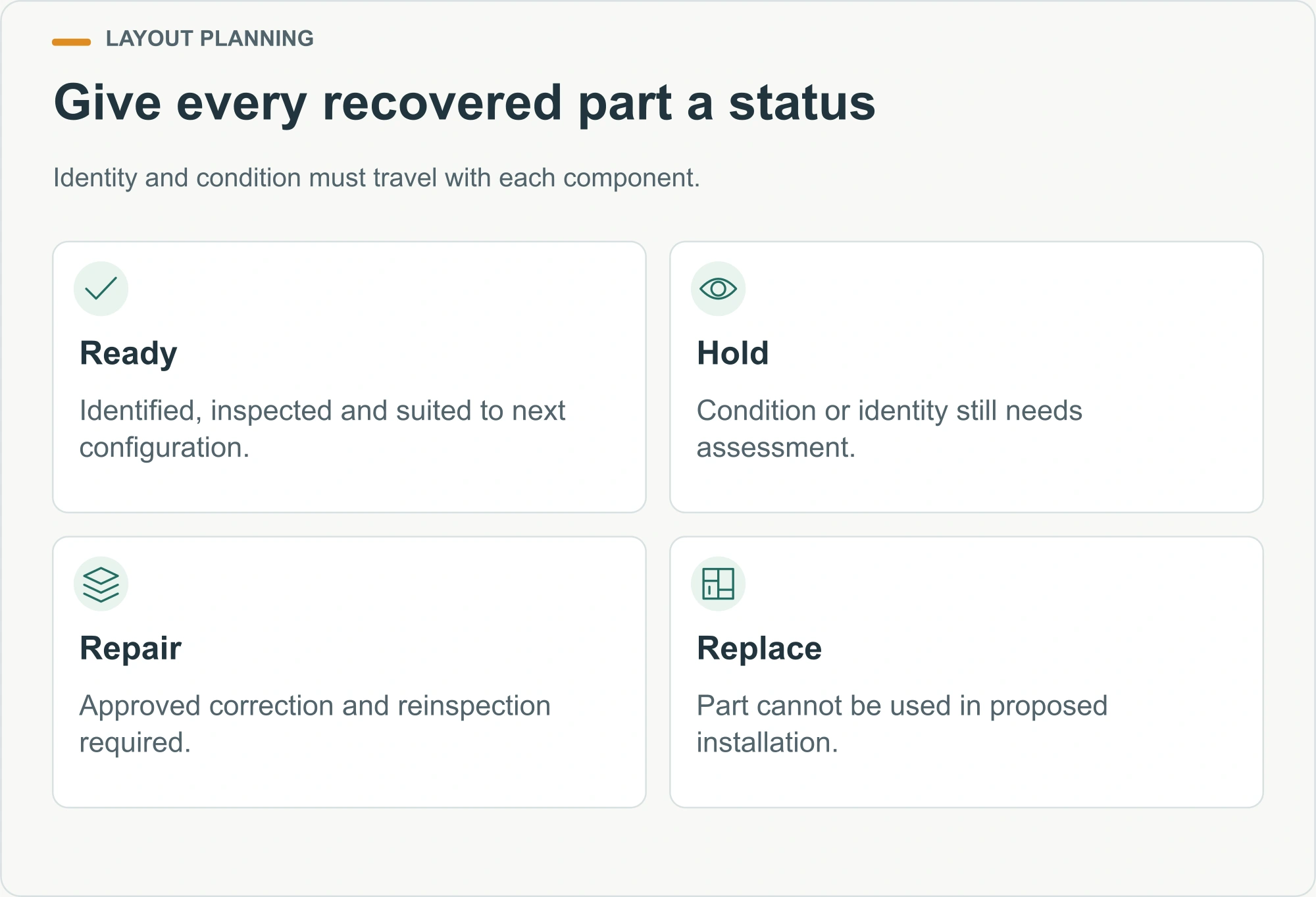 Give every recovered part a status illustrated decision diagram
