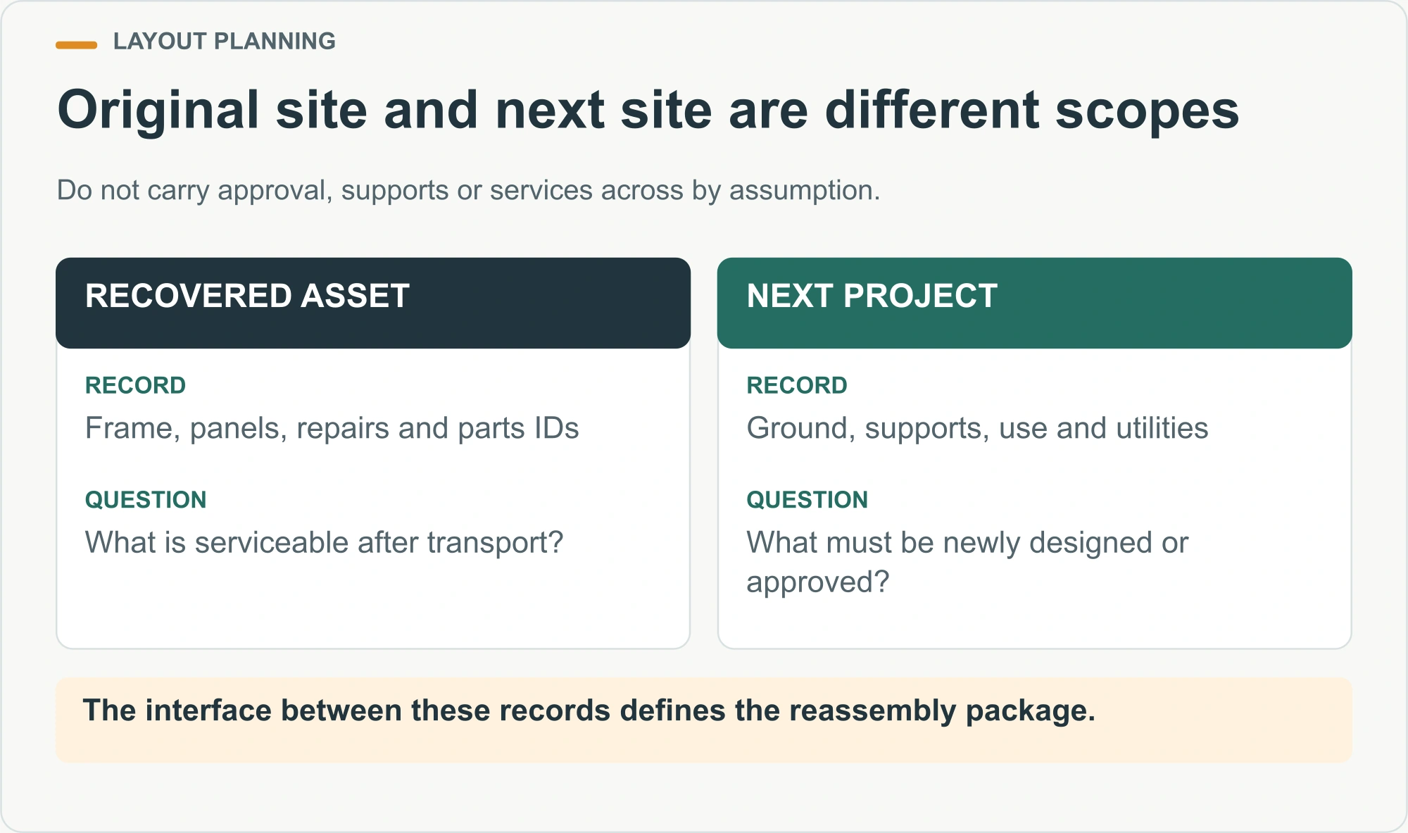 Original site and next site are different scopes illustrated decision diagram
