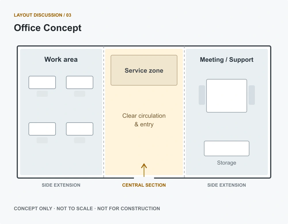 Office zoning concept; not to scale or for construction