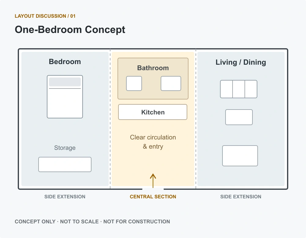 One-bedroom zoning concept; not to scale or for construction