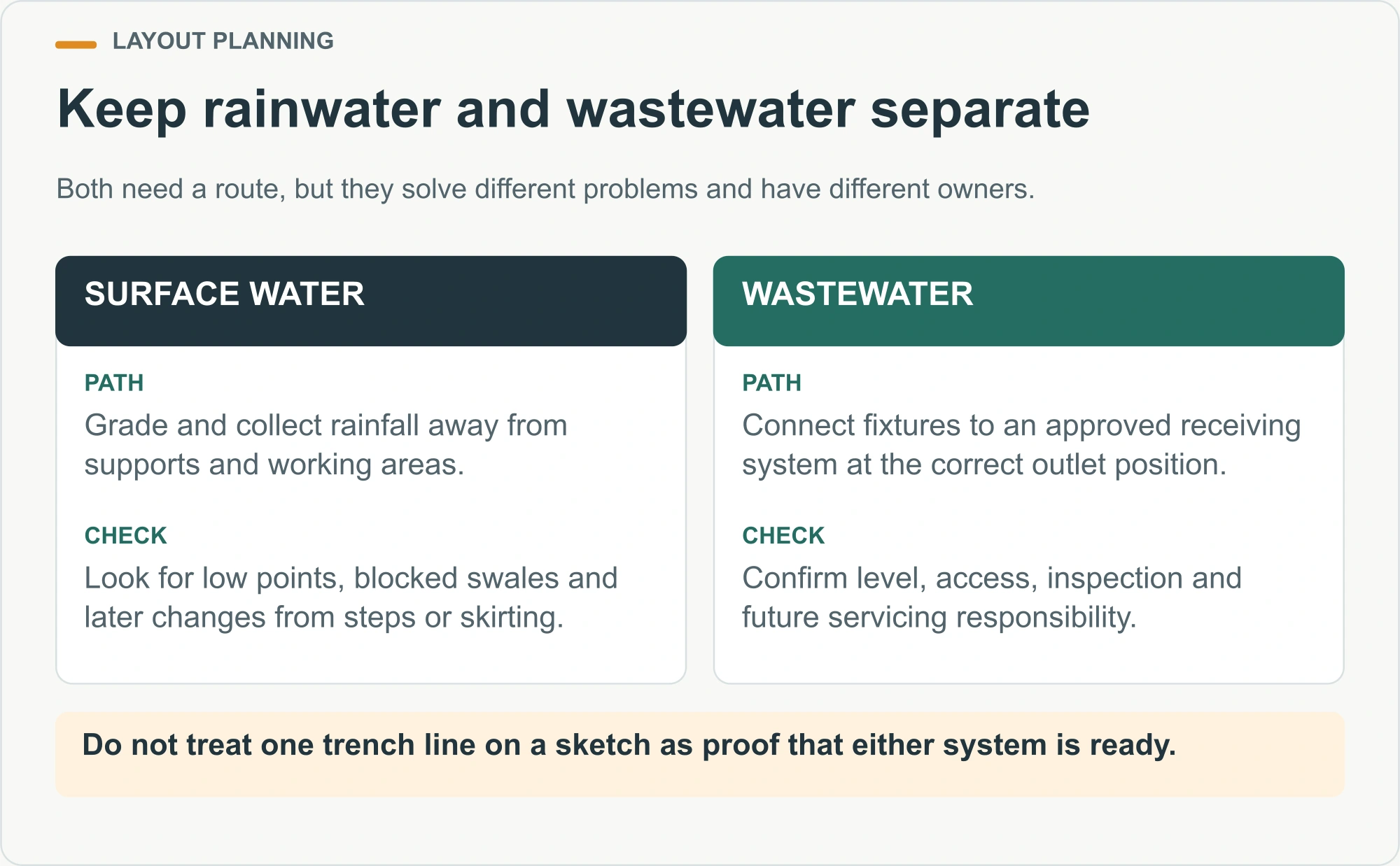 Keep rainwater and wastewater separate illustrated decision diagram