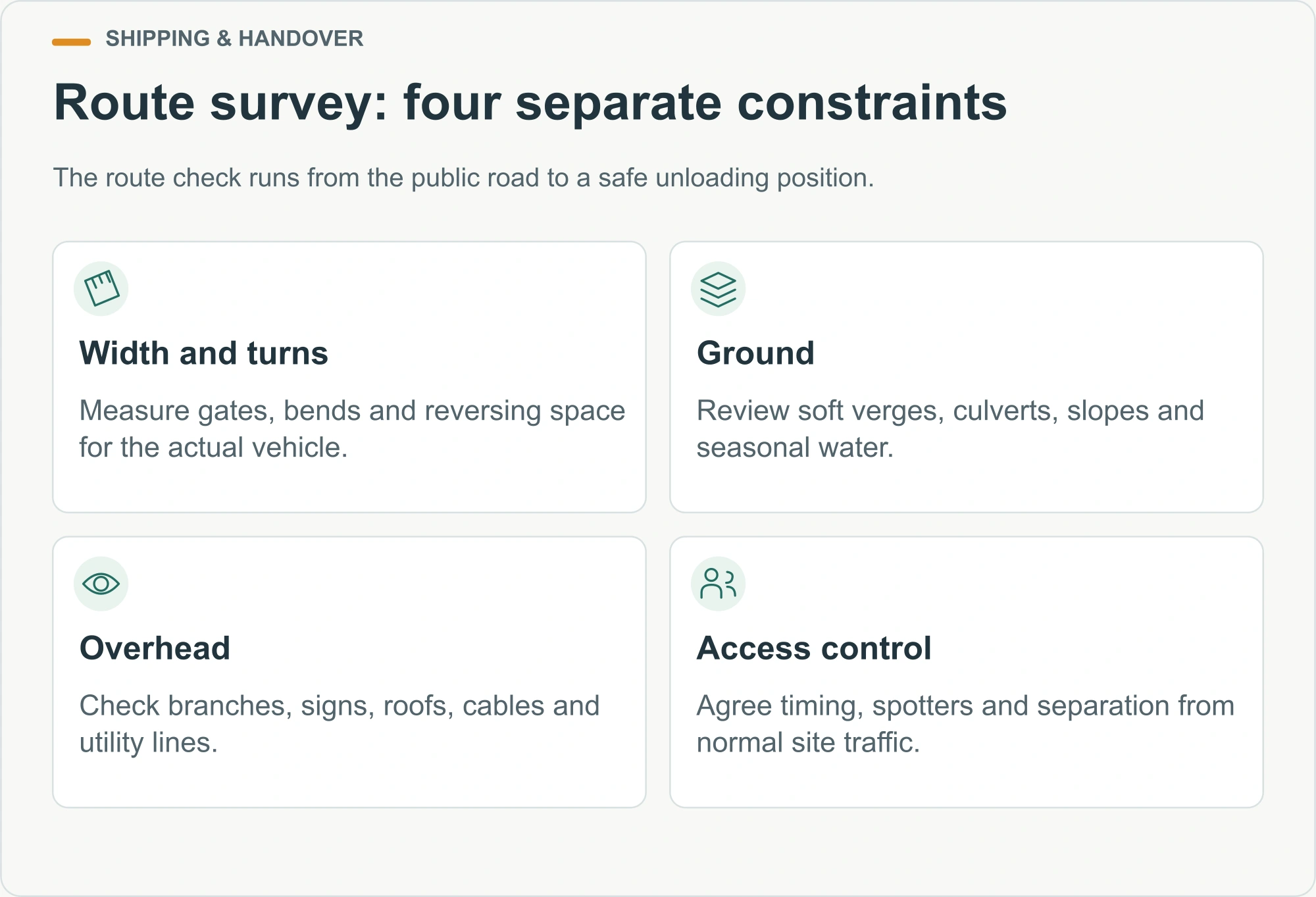 Route survey: four separate constraints illustrated decision diagram