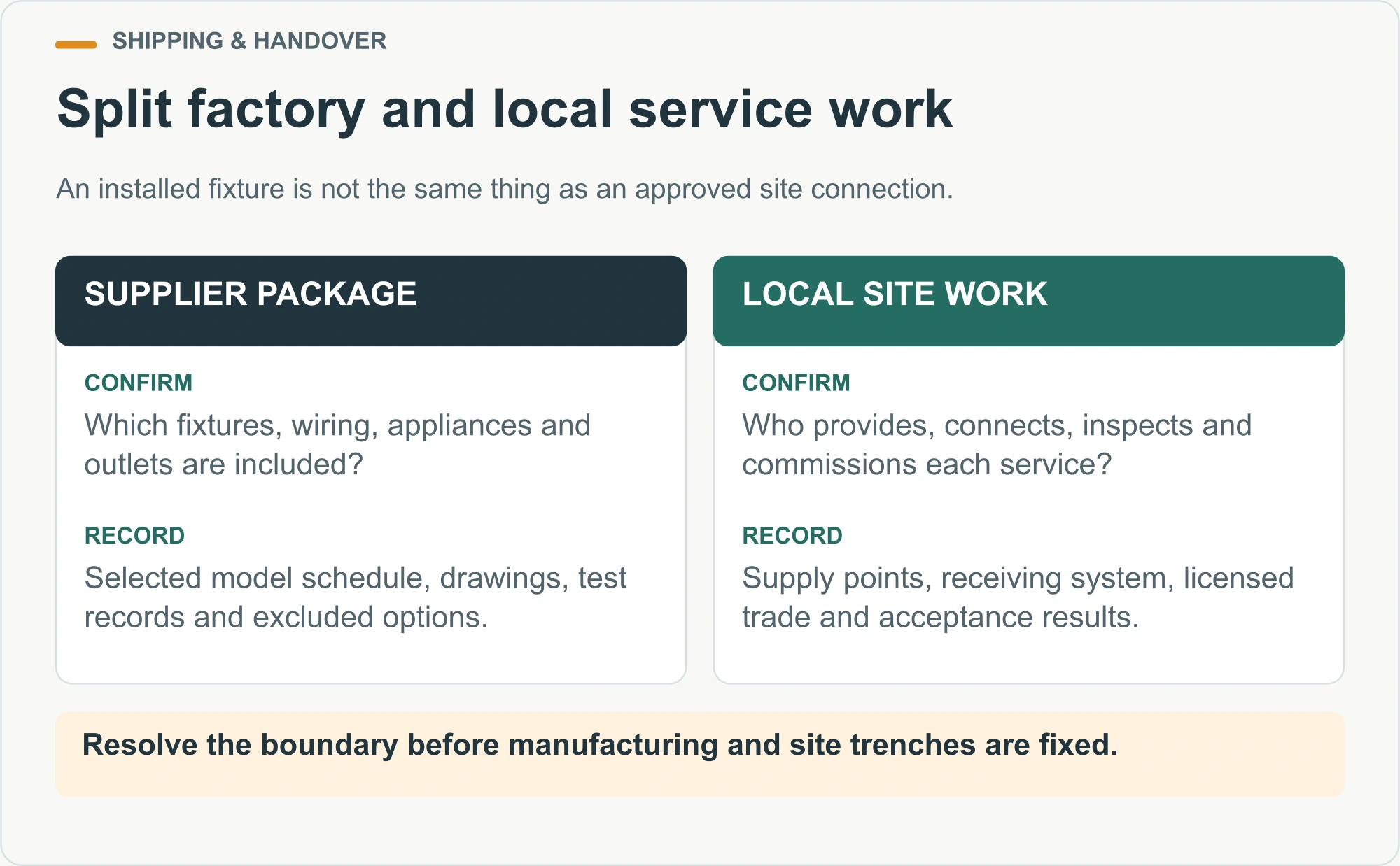 Split factory and local service work illustrated decision diagram