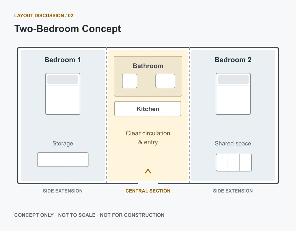 Two-bedroom zoning concept; not to scale or for construction