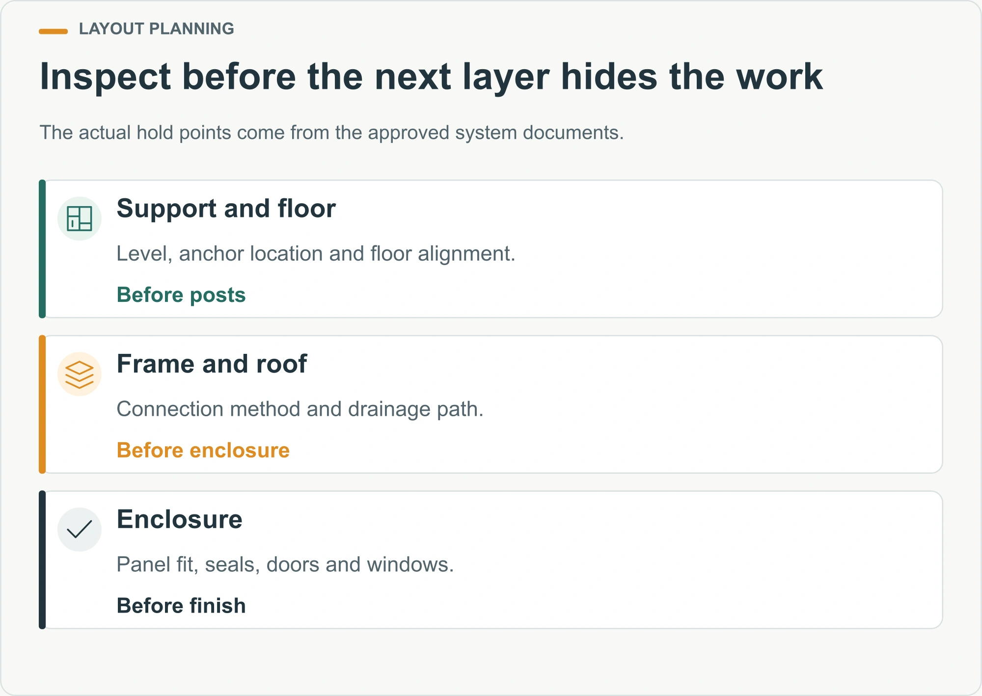 Inspect before the next layer hides the work illustrated decision diagram