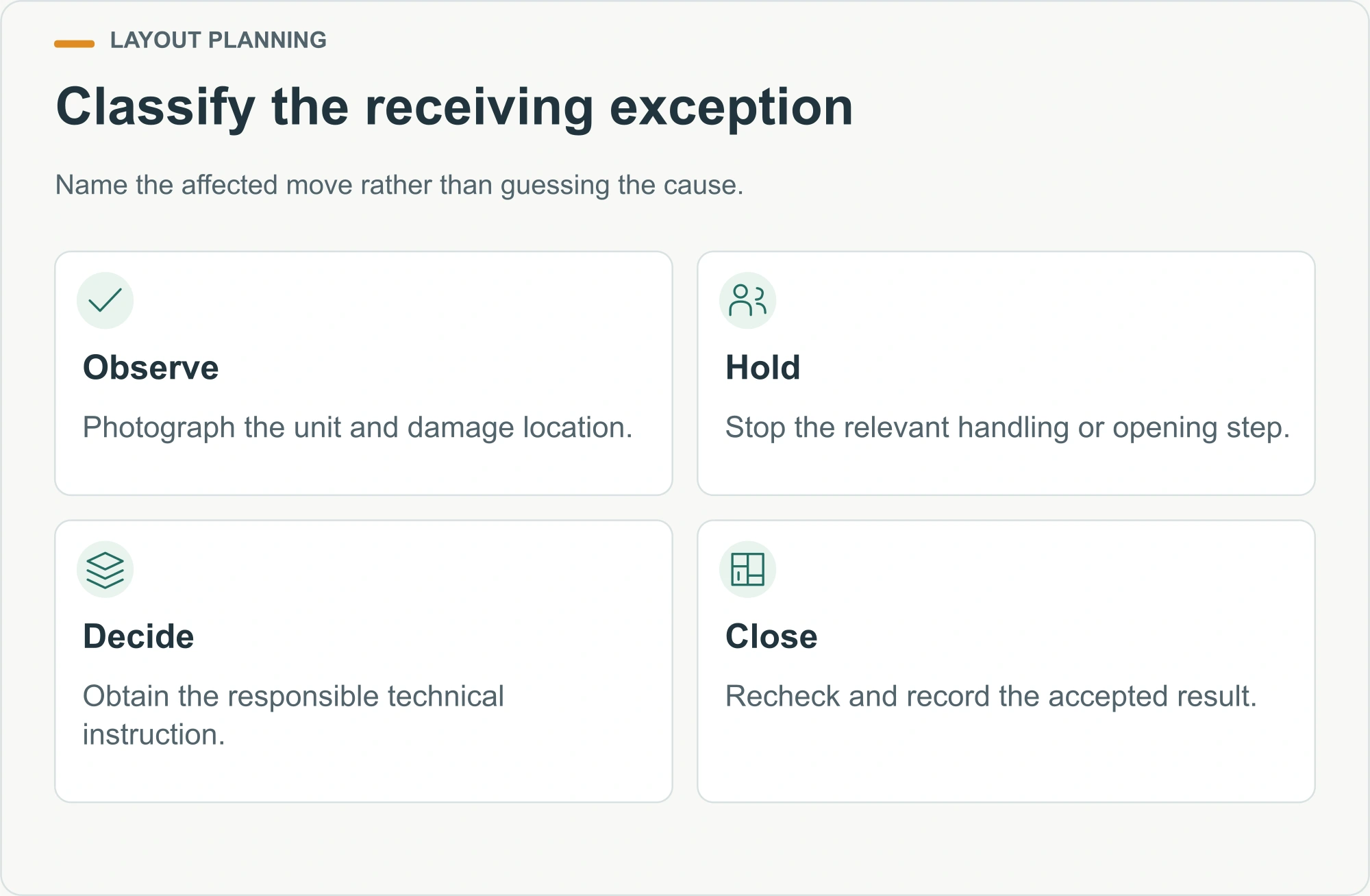 Classify the receiving exception illustrated decision diagram