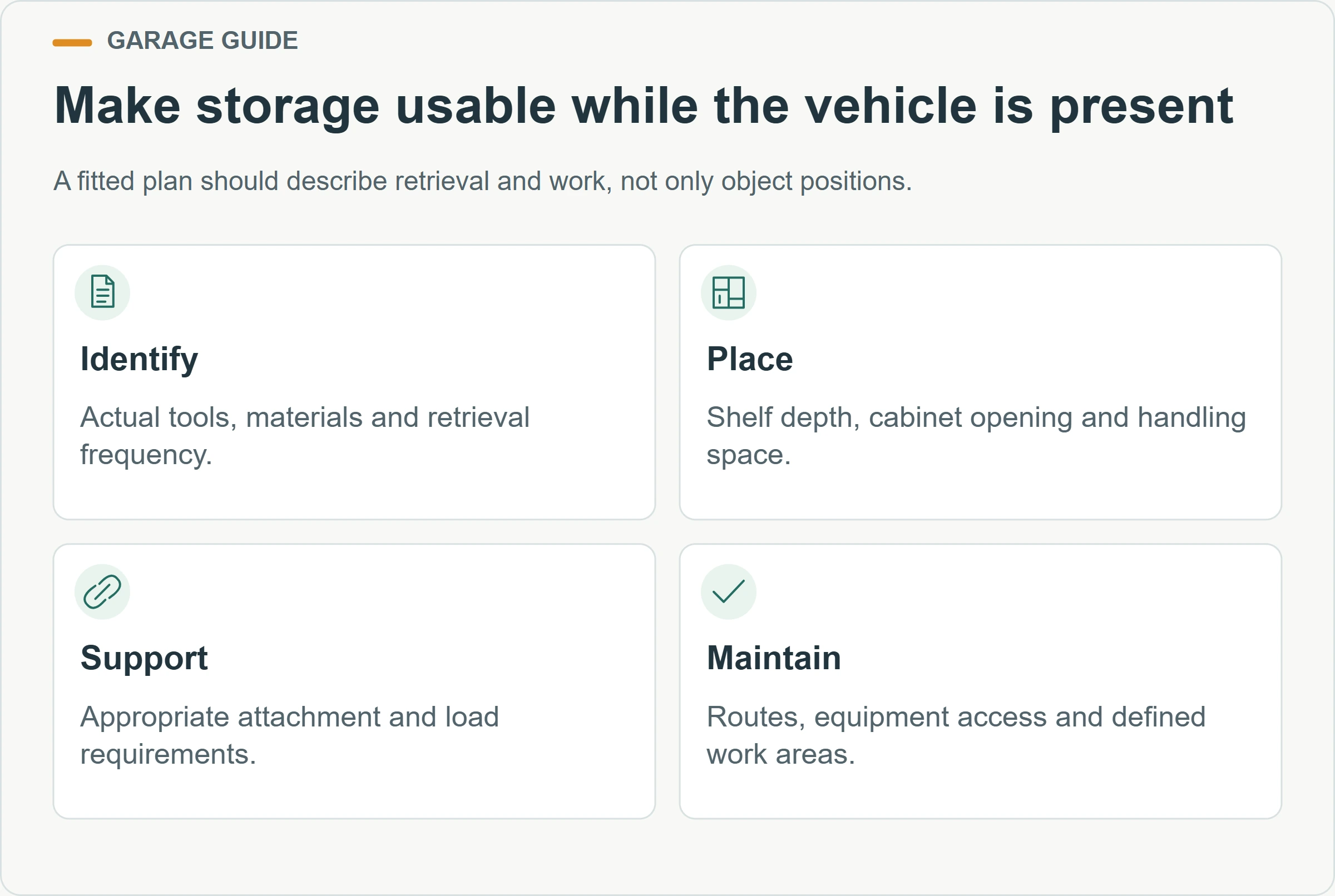 Make storage usable while the vehicle is present. A fitted plan should describe retrieval and work, not only object positions.