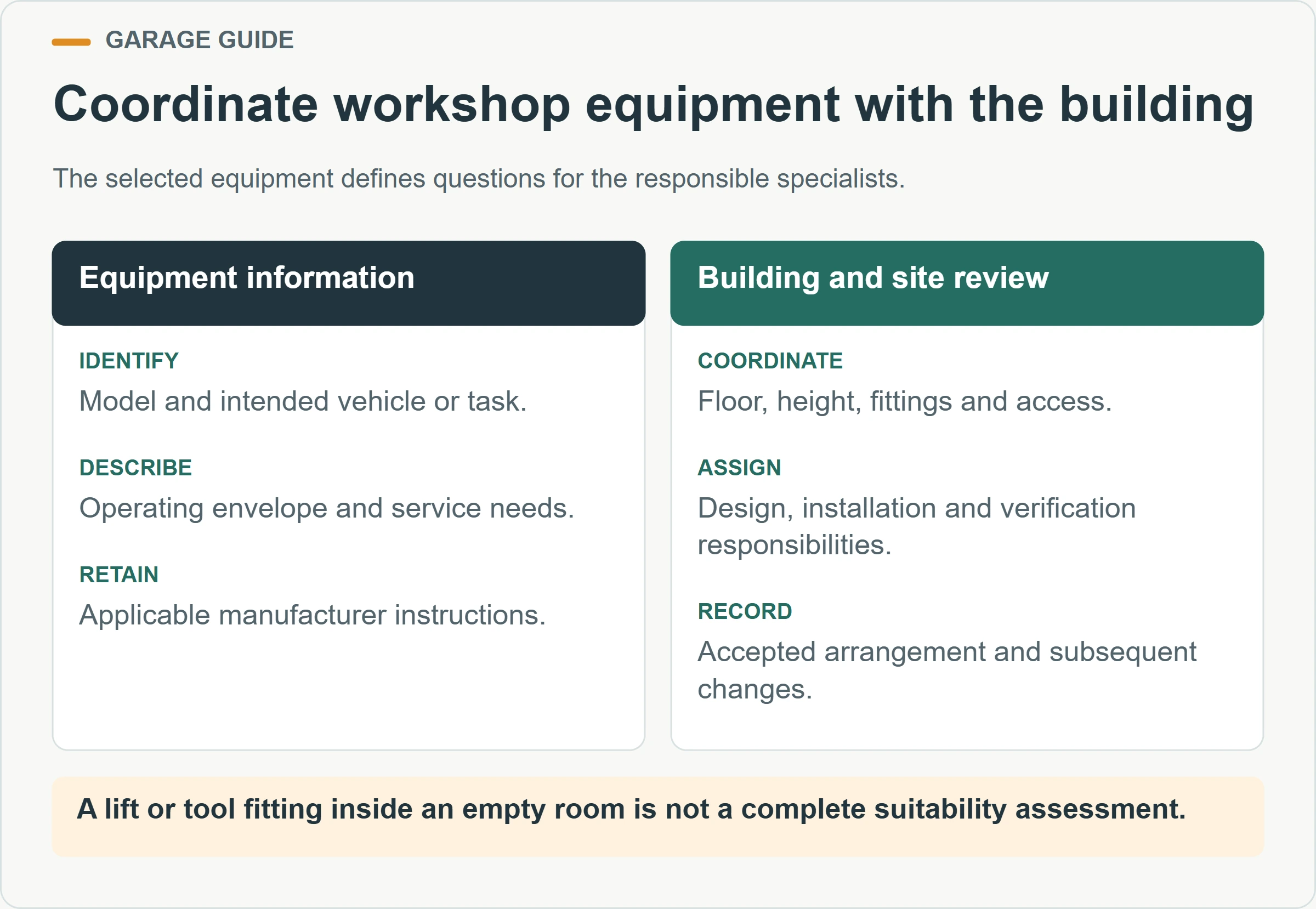 Coordinate workshop equipment with the building. The selected equipment defines questions for the responsible specialists.