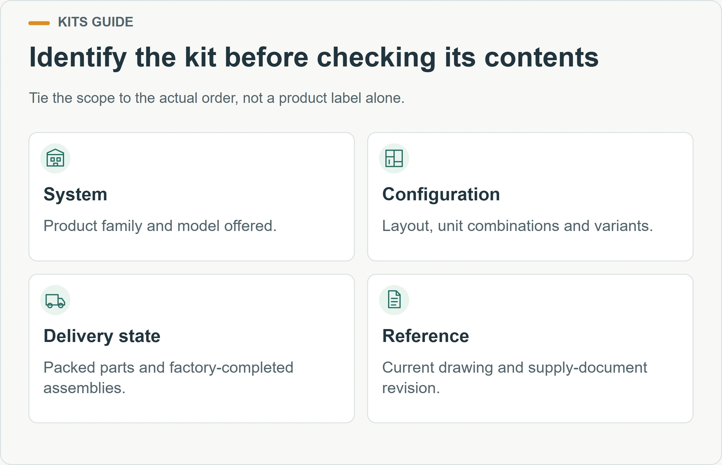 Identify the kit before checking its contents. Tie the scope to the actual order, not a product label alone.