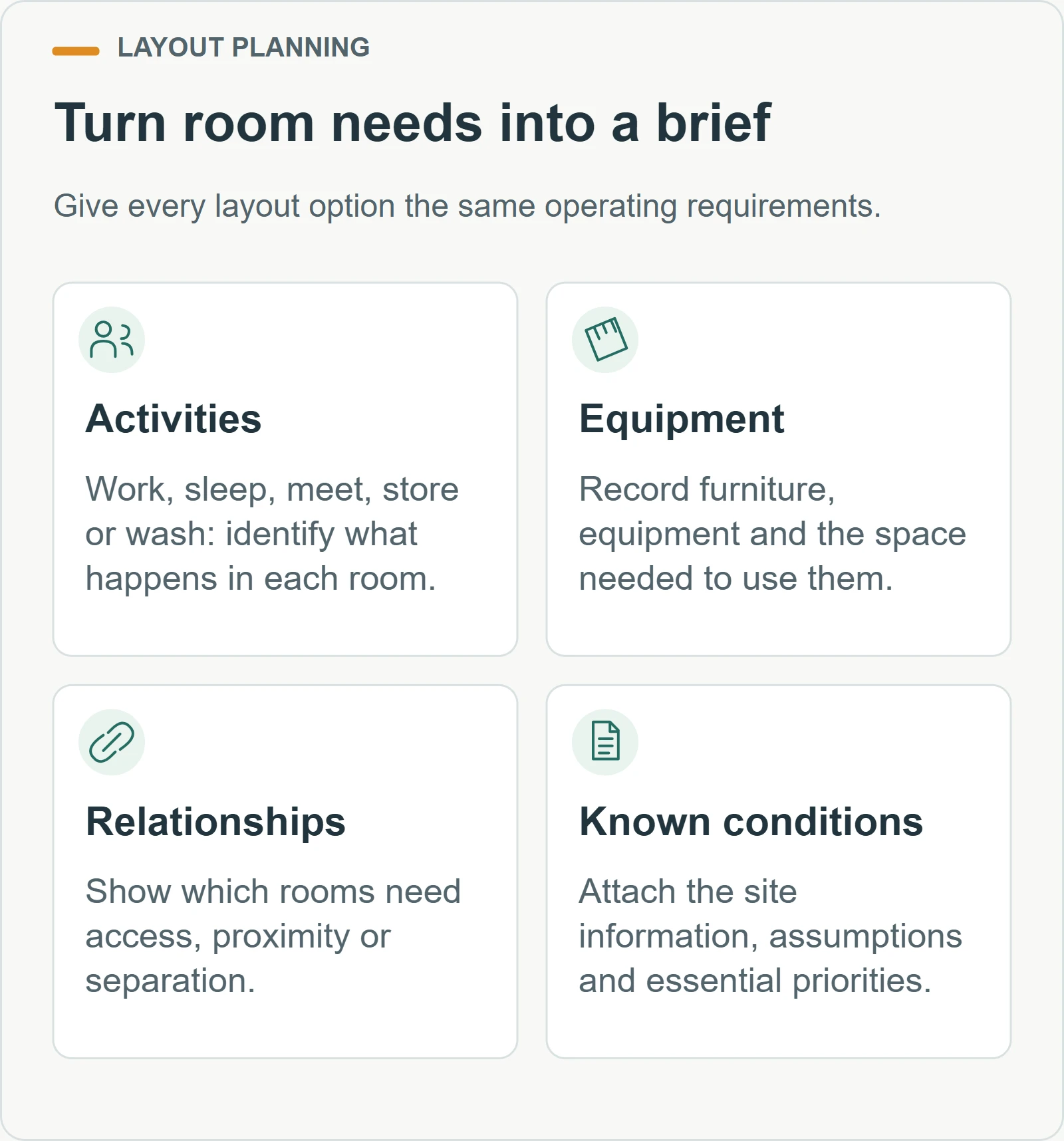 Turn room needs into a brief. Give every layout option the same operating requirements.