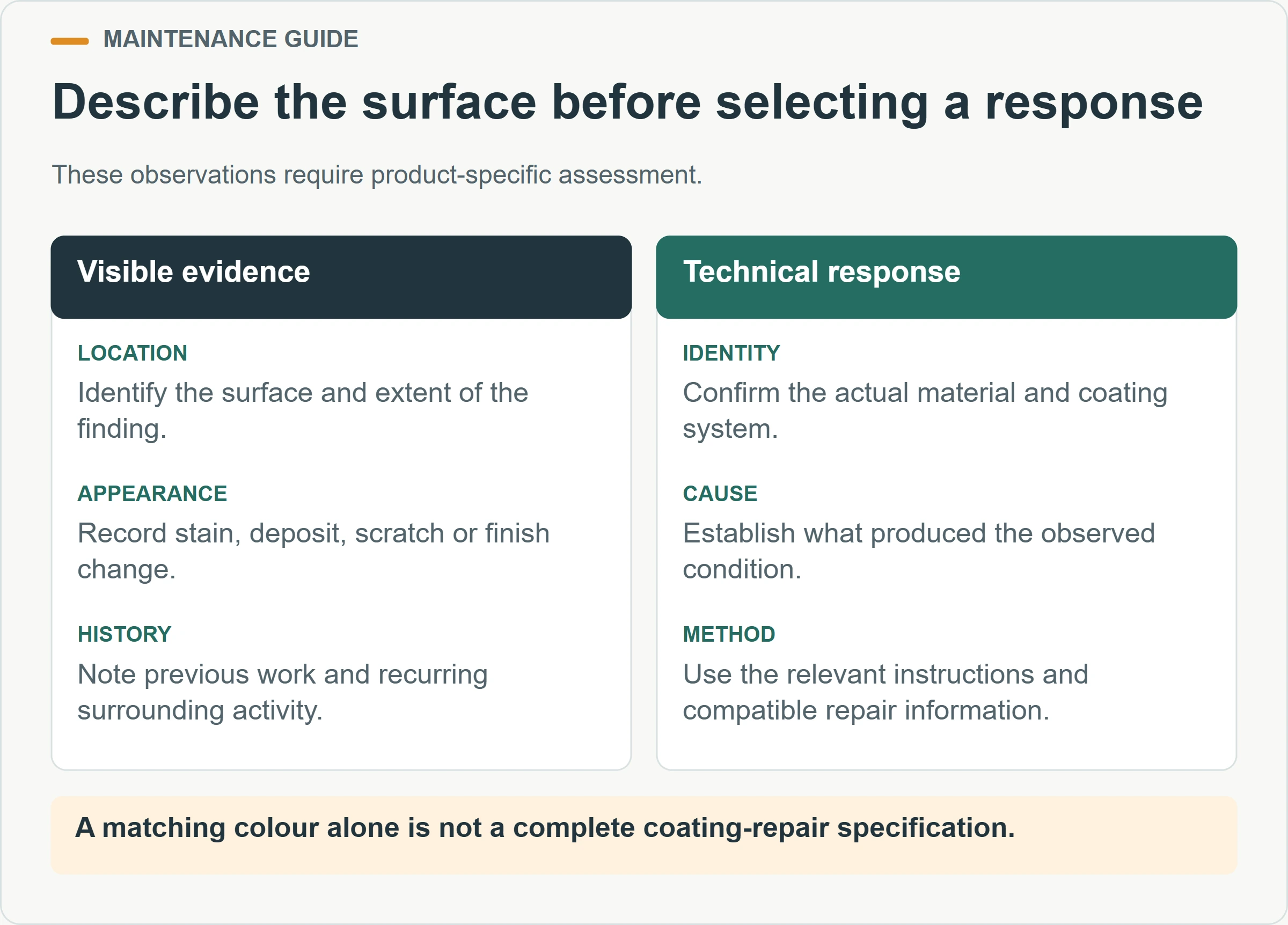 Describe the surface before selecting a response. These observations require product-specific assessment.