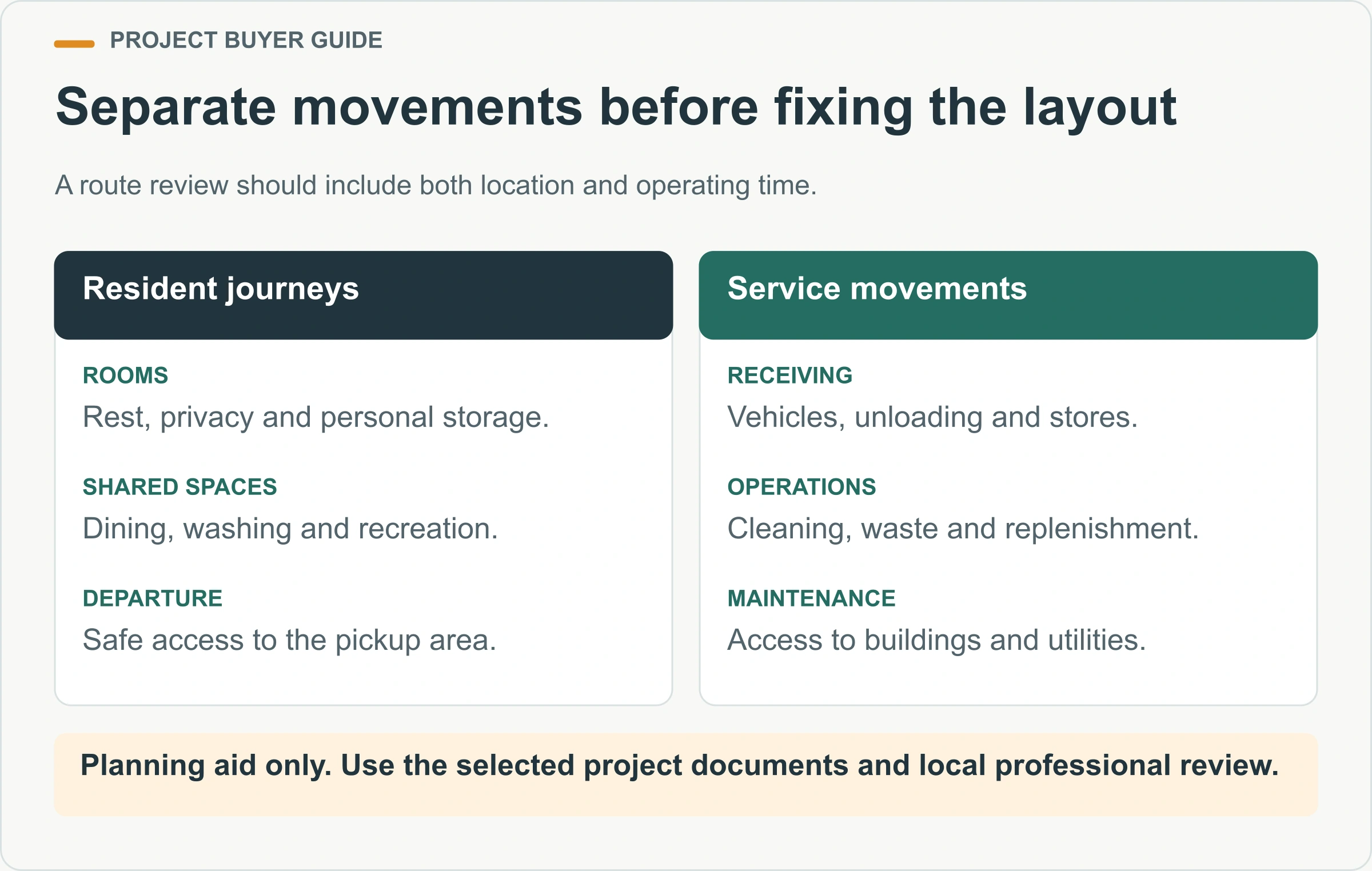 Separate movements before fixing the layout. A route review should include both location and operating time.