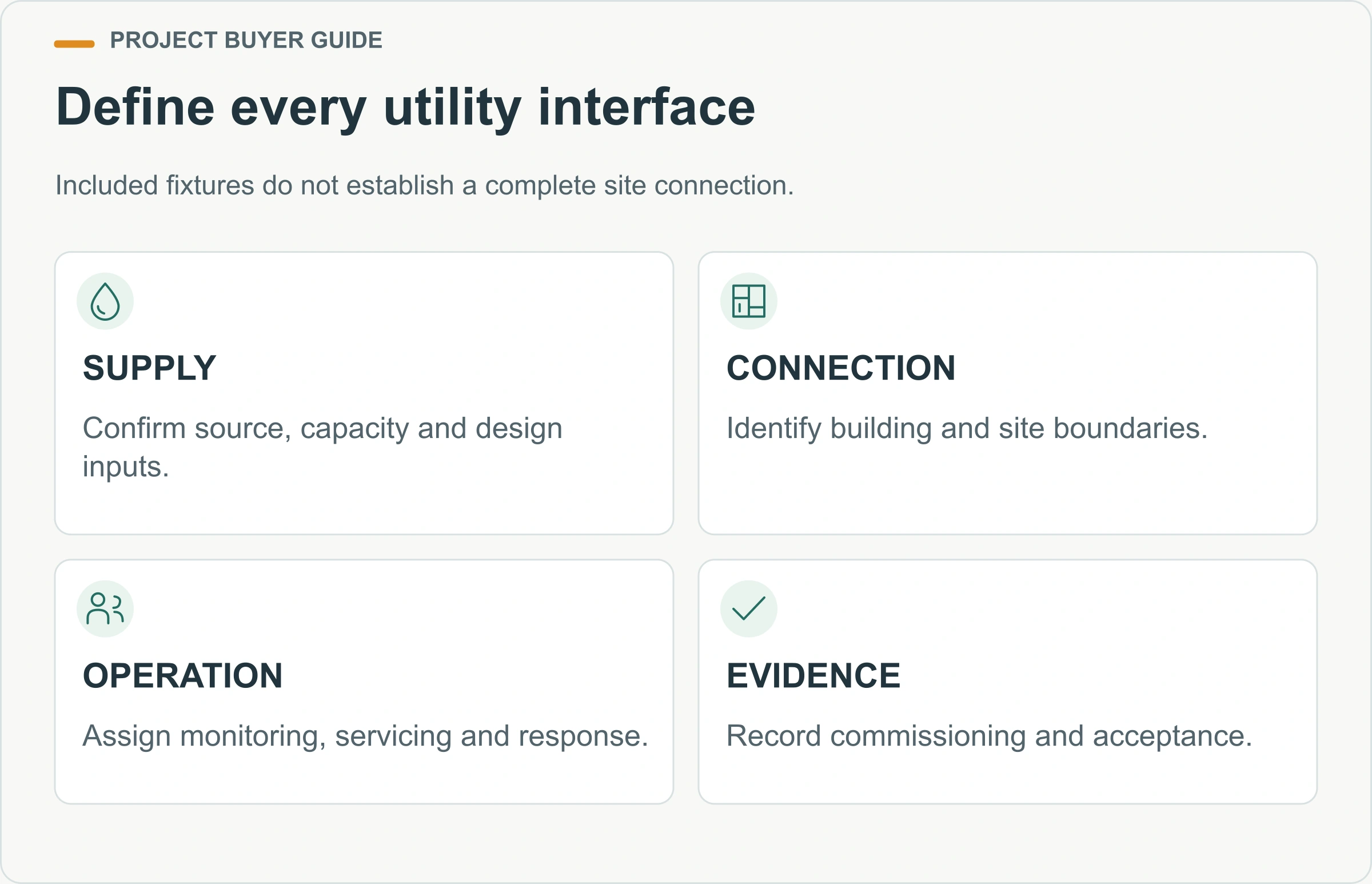 Define every utility interface. Included fixtures do not establish a complete site connection.