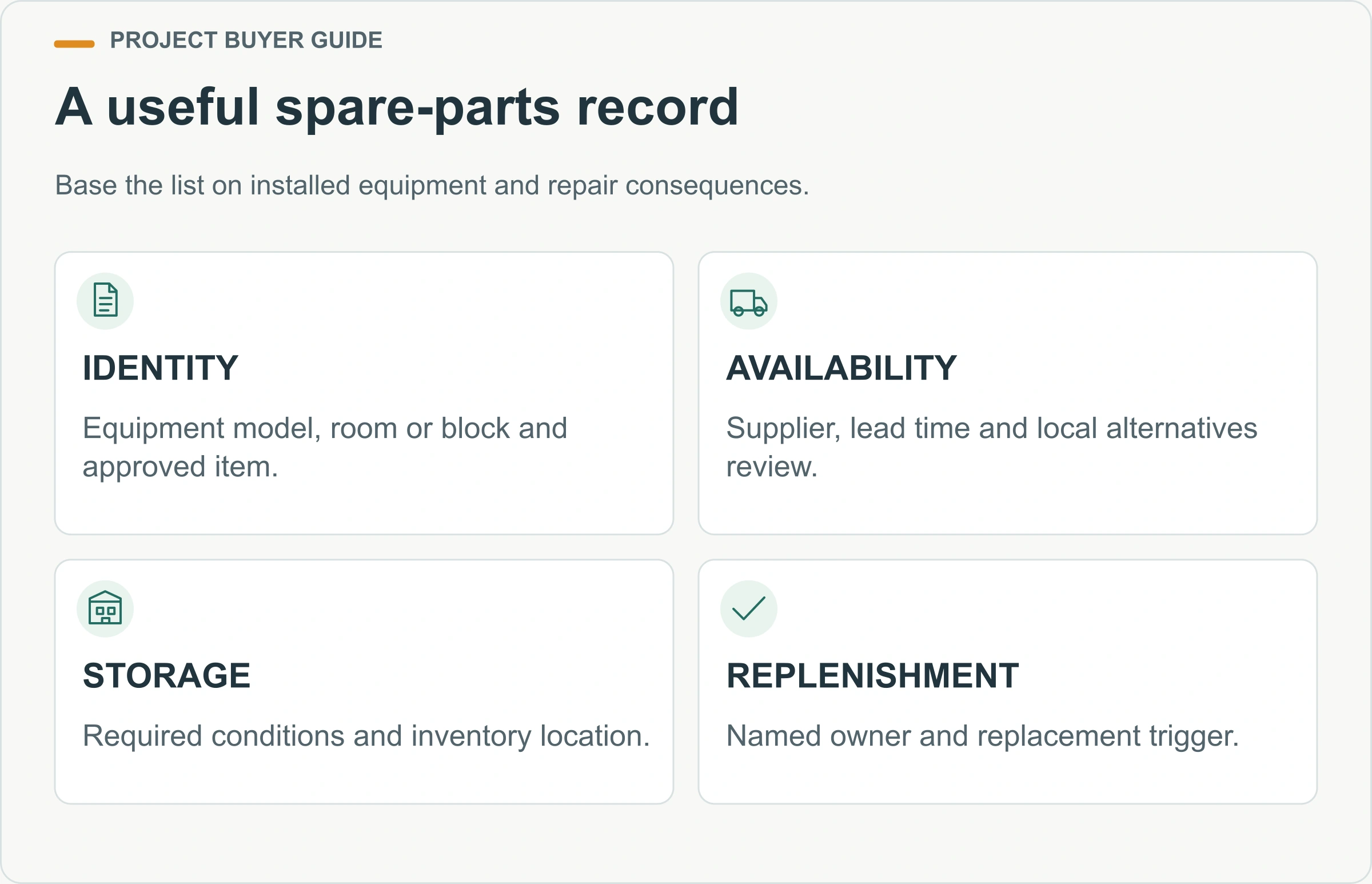 A useful spare-parts record. Base the list on installed equipment and repair consequences.