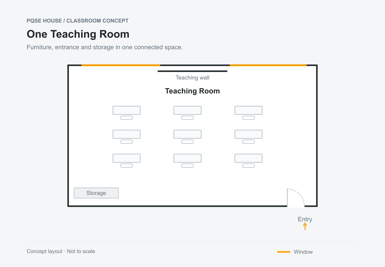 Concept floor plan of one teaching room with desks, teaching wall, storage and entrance