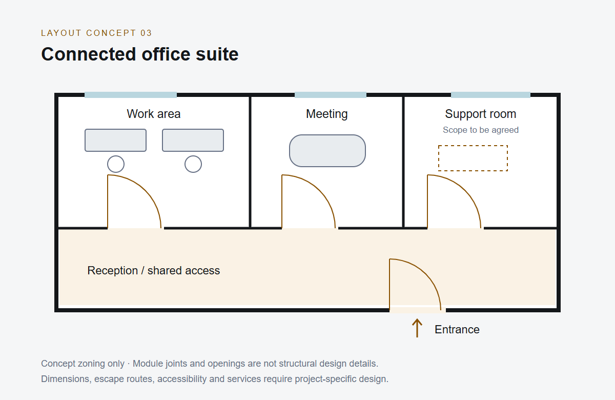 Connected office suite concept zoning diagram; not to scale or for construction