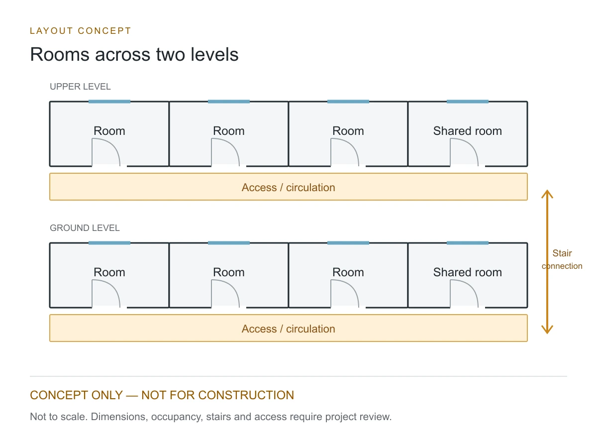 Concept two-storey K house layout showing room and access relationships